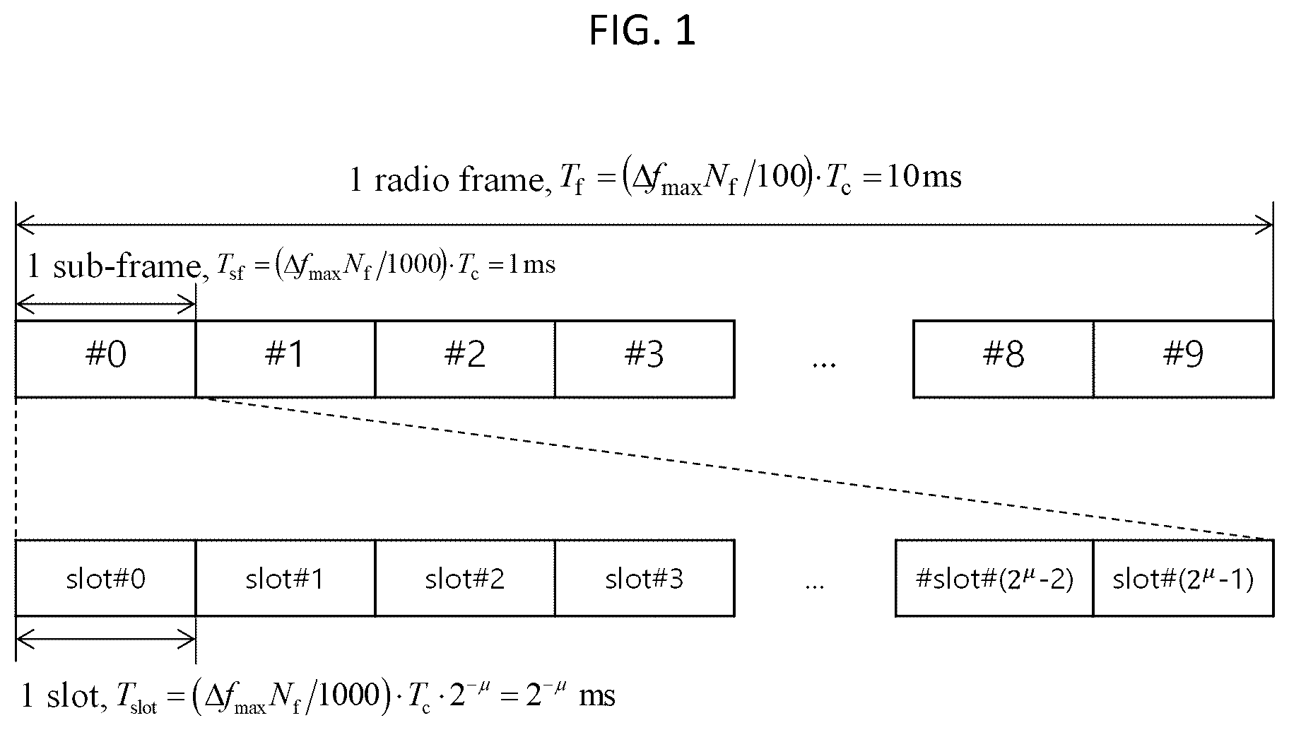 Patent US12375224 — Method, apparatus, and system for transmitting HARQ-ACK codebook in wireless communication system — Figure 1