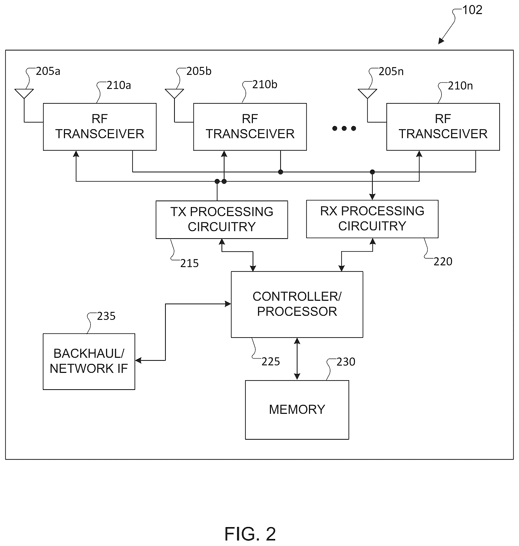 Patent US12375236 Figure 2 – Low complexity machine learning based channel classifier