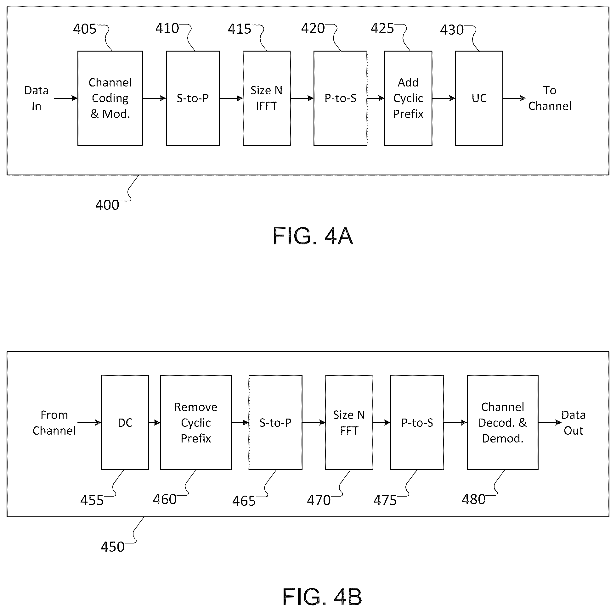 Patent US12375236 Figure 4 – Low complexity machine learning based channel classifier