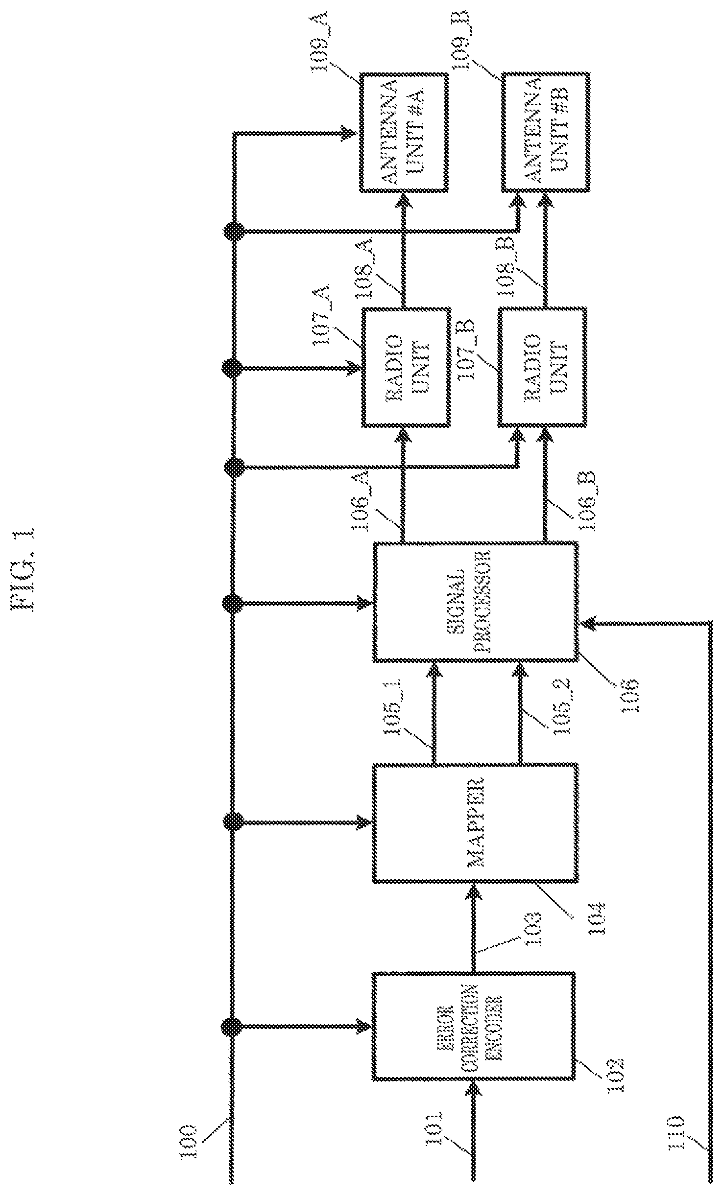 Patent US12375238 Figure 1 – Transmission device and transmission method