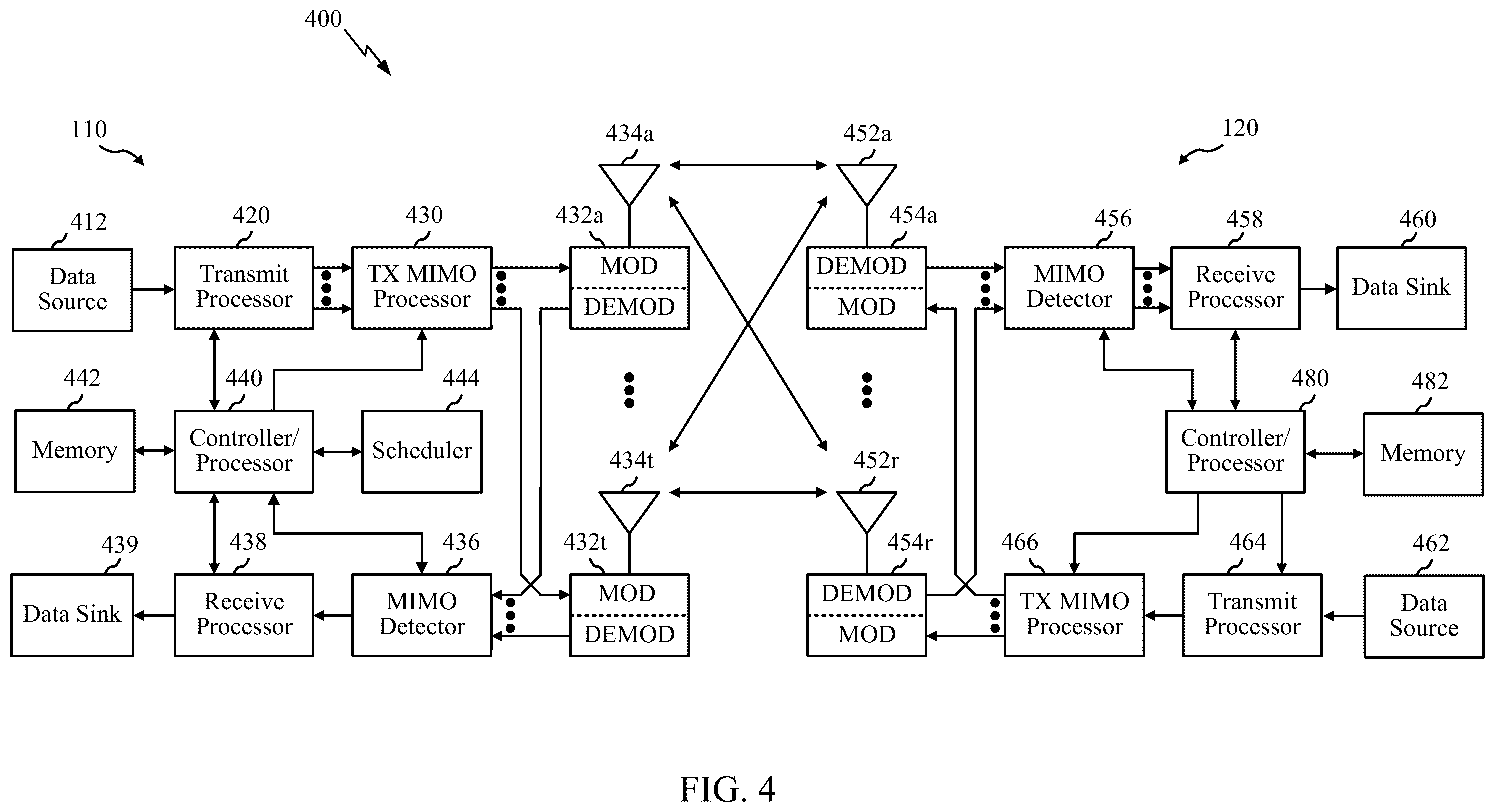Patent US12375240 Figure 4 – Rate matching for new radio (NR) physical downlink shared channel (PDSCH) and physical uplink shared channel (PUSCH)