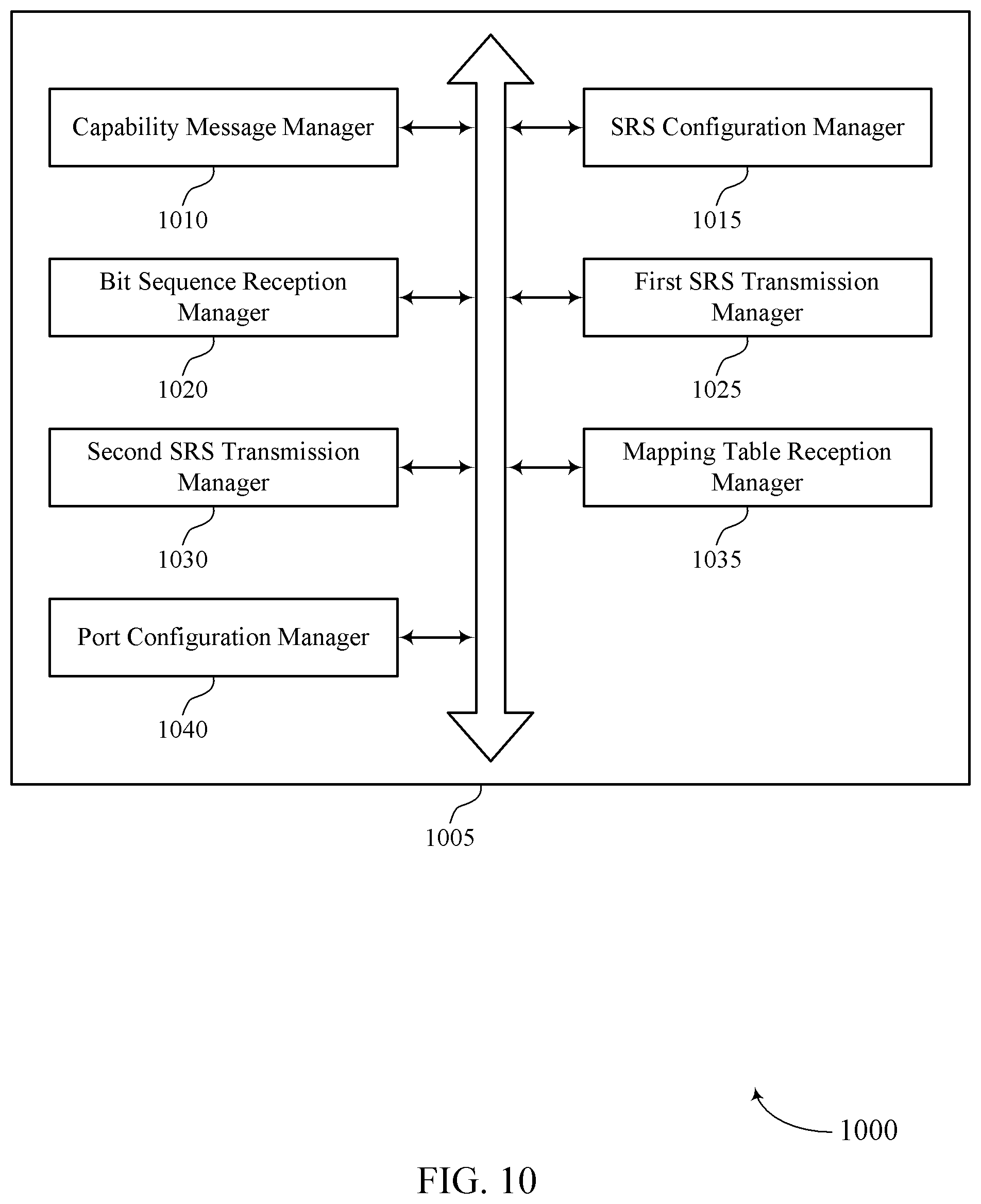 Patent US12375246 Figure 10 – Techniques for indicating sounding reference signal resources
