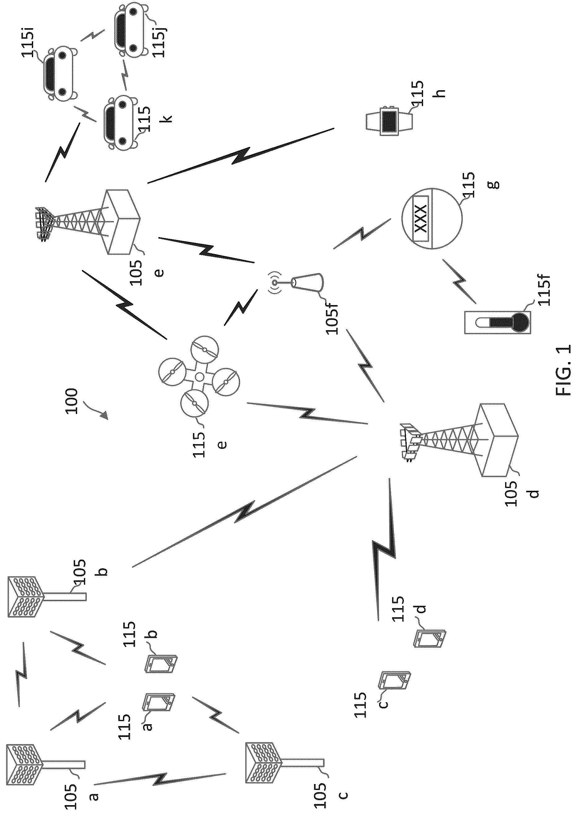 Patent US12375249 — Physical downlink control channel (PDCCH) monitoring with overlapping resources — Figure 1