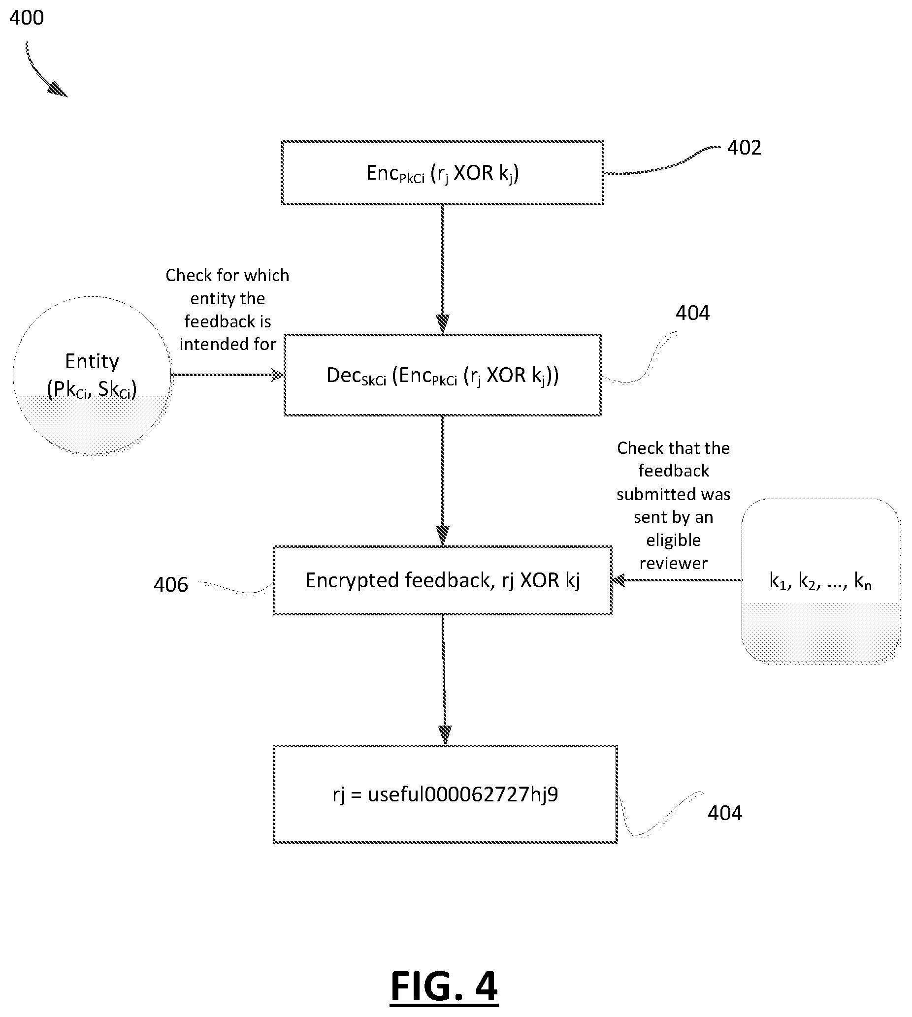 Patent US12375257 Figure 4 – Systems and methods for communication, storage and processing of data provided by an entity over a blockchain network