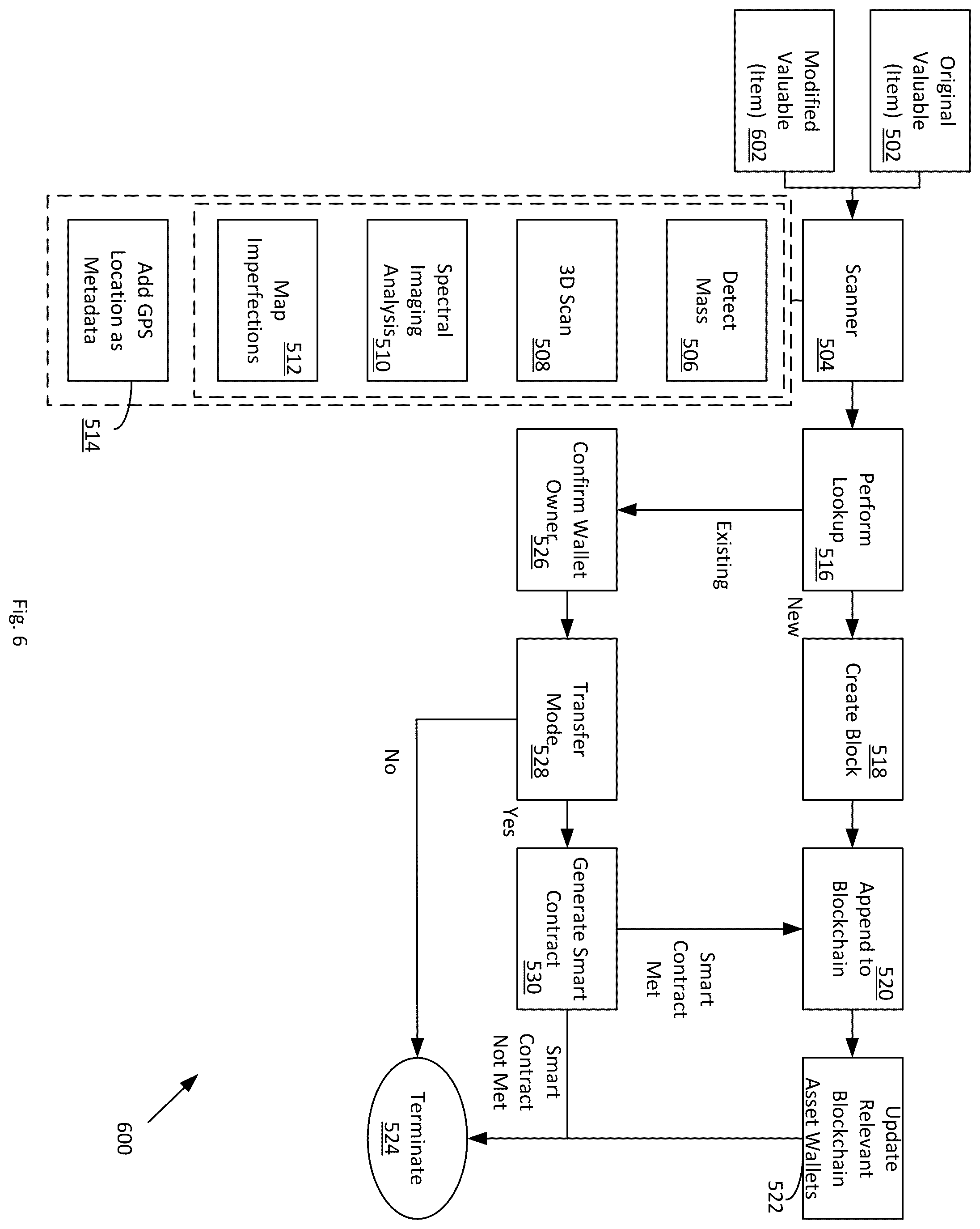 Patent US12375261 Figure 6 – Physical item mapping to blockchain framework