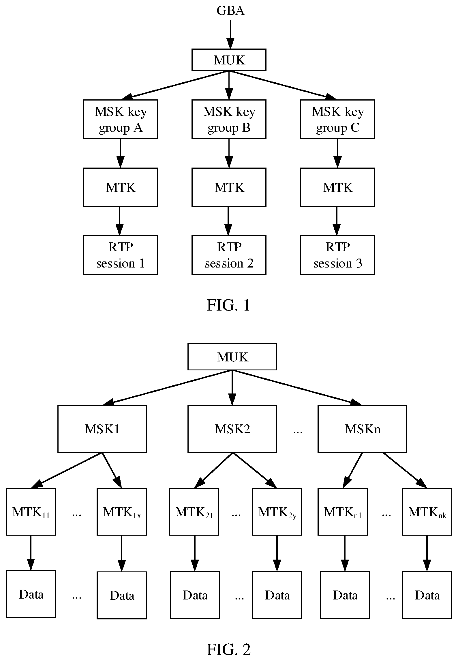 Patent US12375267 Figure 1 – Key management method and communication apparatus