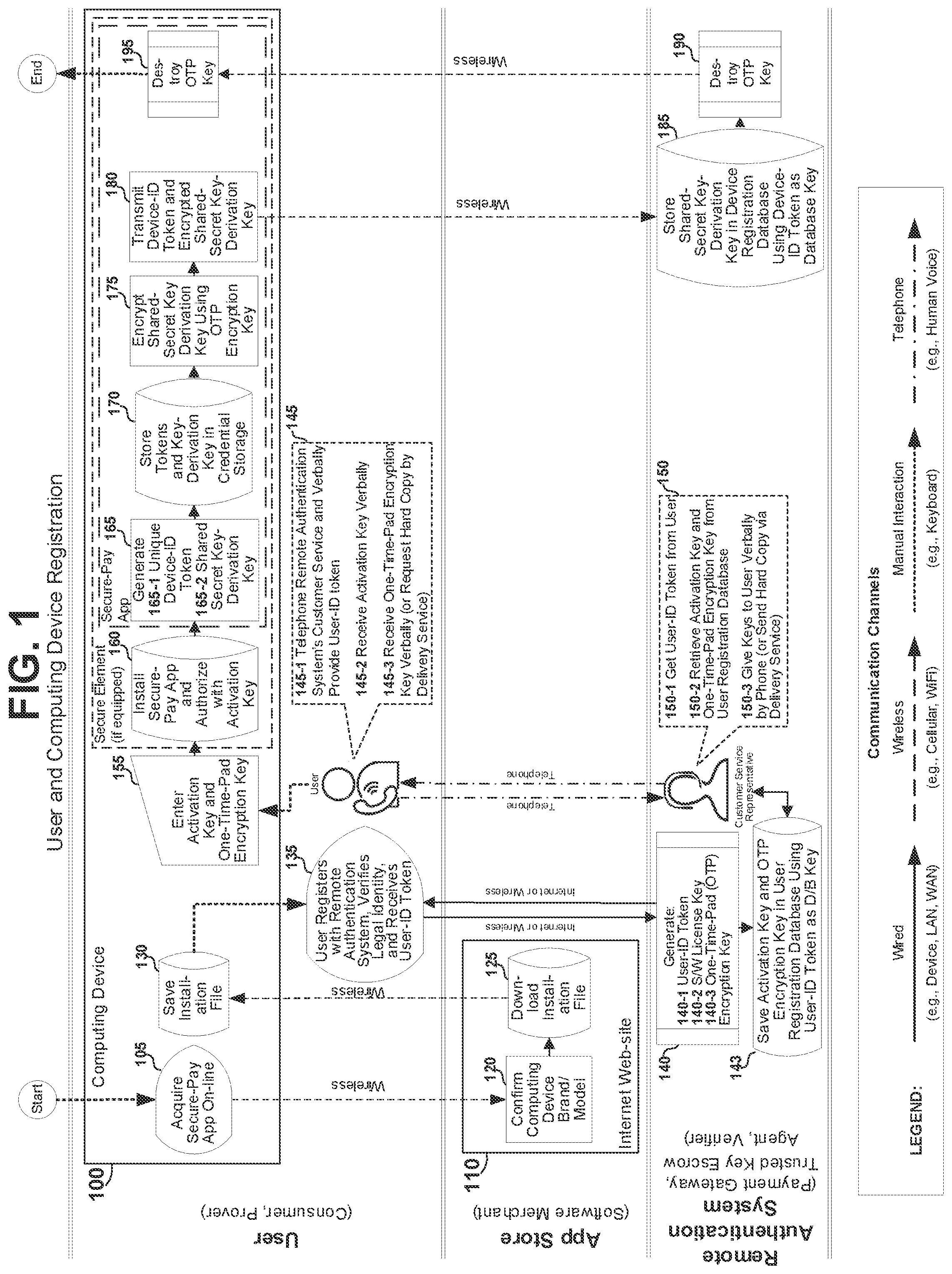 Patent US12375269 — Systems and methods for trustworthy electronic authentication using a computing device — Figure 1