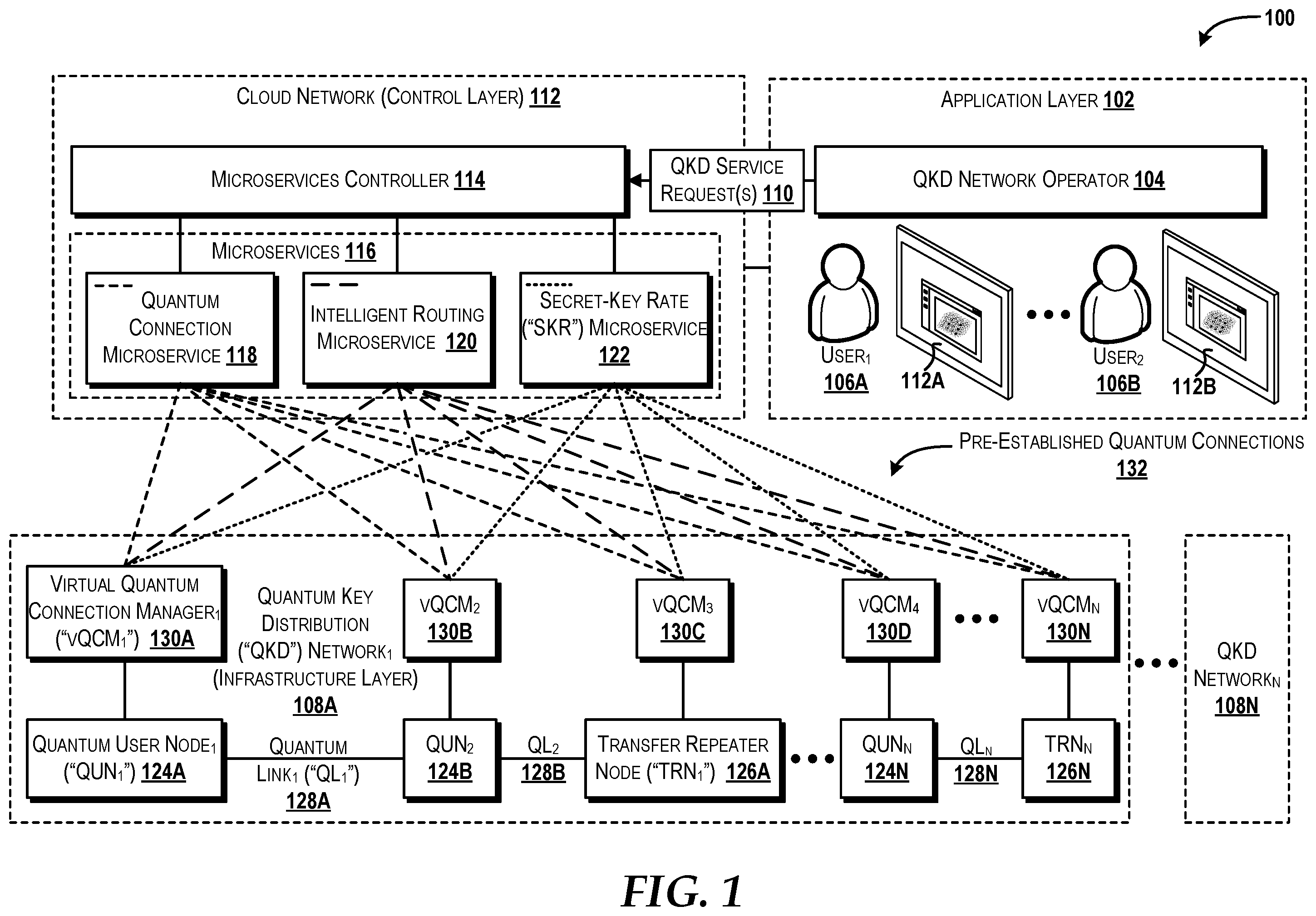 Patent US12375270 — Quantum key distribution networking as a service — Figure 1