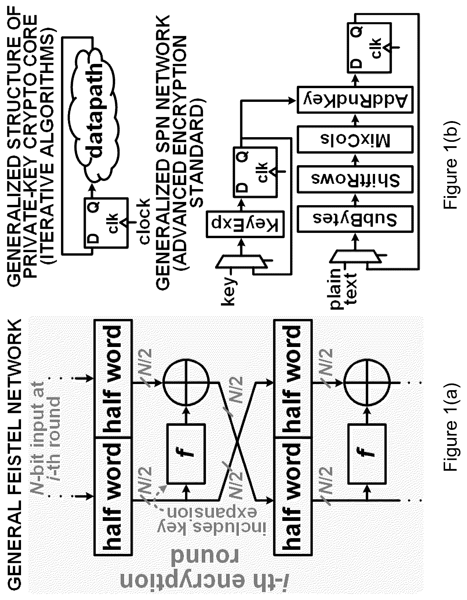 Patent US12375271 Figure 1 – Method and apparatus for true random number generation within cryptographic hardware