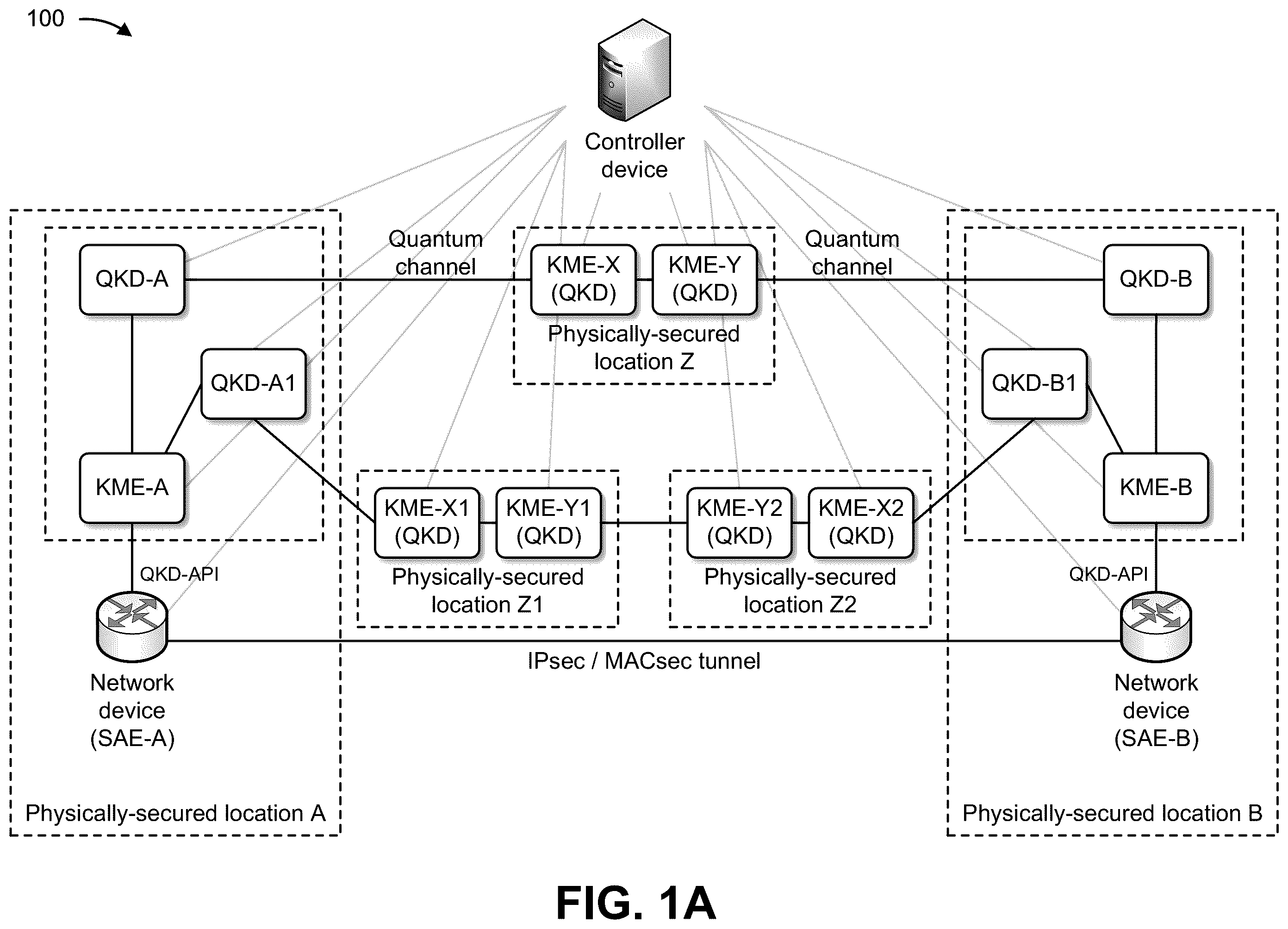 Patent US12375276 Figure 1 – Providing quantum key distribution key delivery proof of origin and transit
