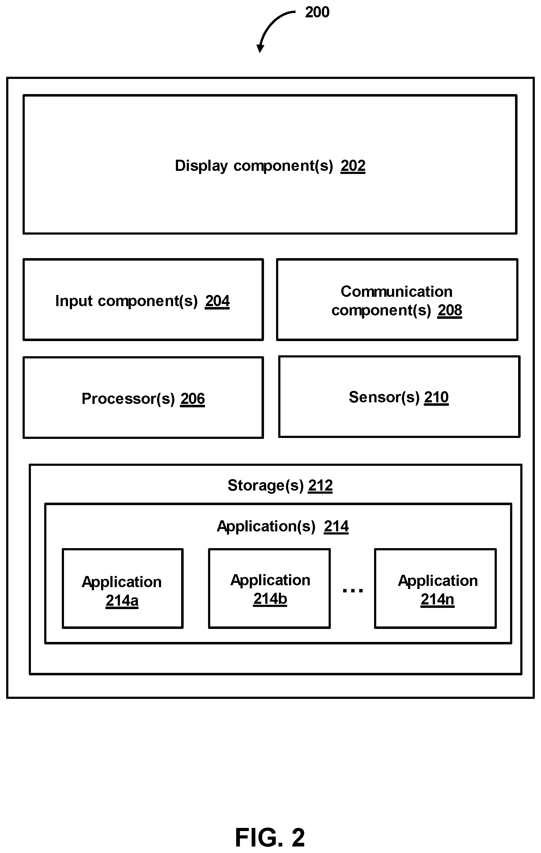 Patent US12375279 Figure 2 – Item-access-based activation of an item set for an item-restricted token associated with a primary token