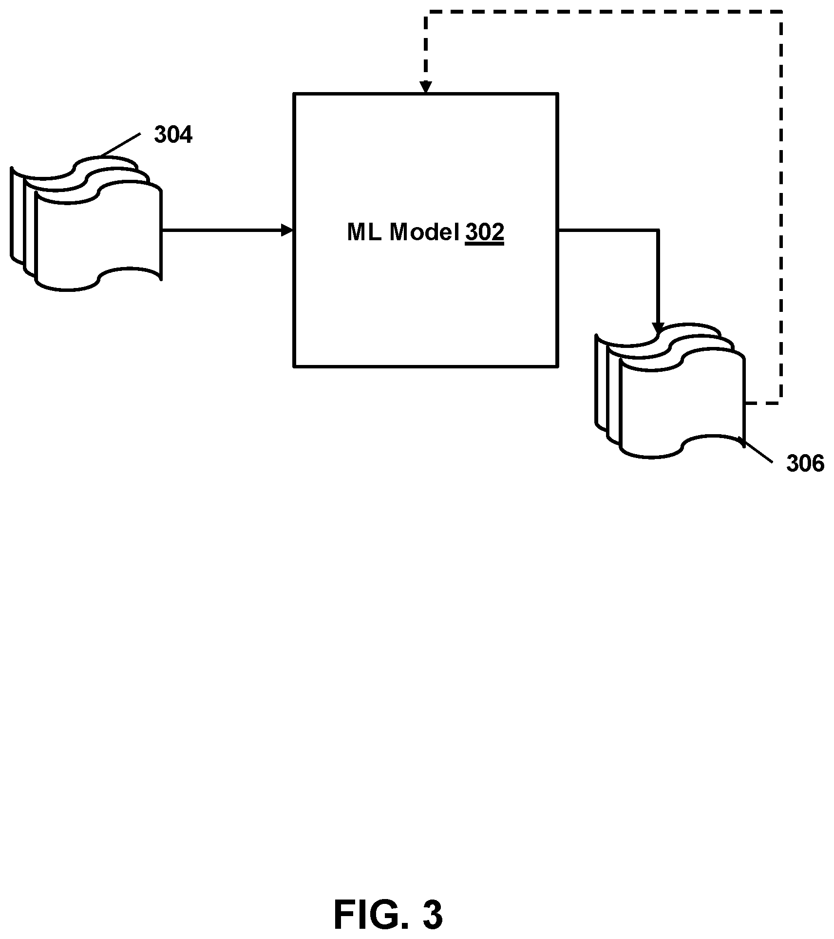 Patent US12375279 Figure 3 – Item-access-based activation of an item set for an item-restricted token associated with a primary token