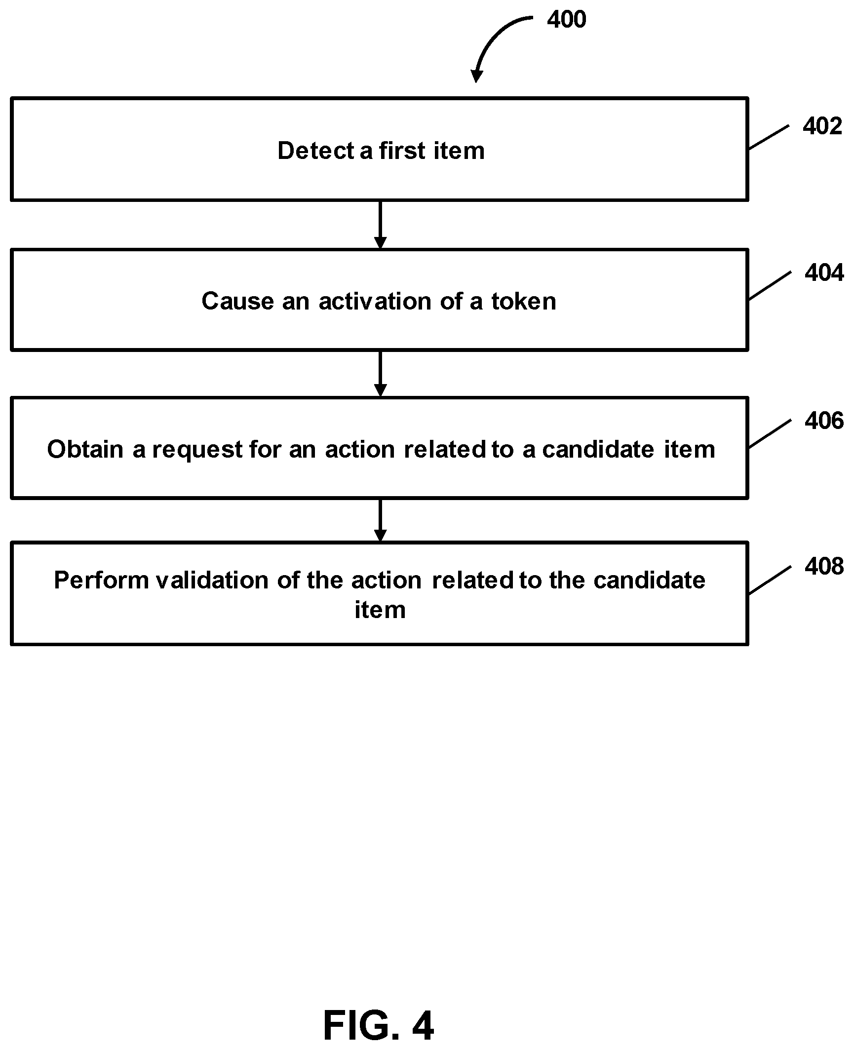 Patent US12375279 Figure 4 – Item-access-based activation of an item set for an item-restricted token associated with a primary token