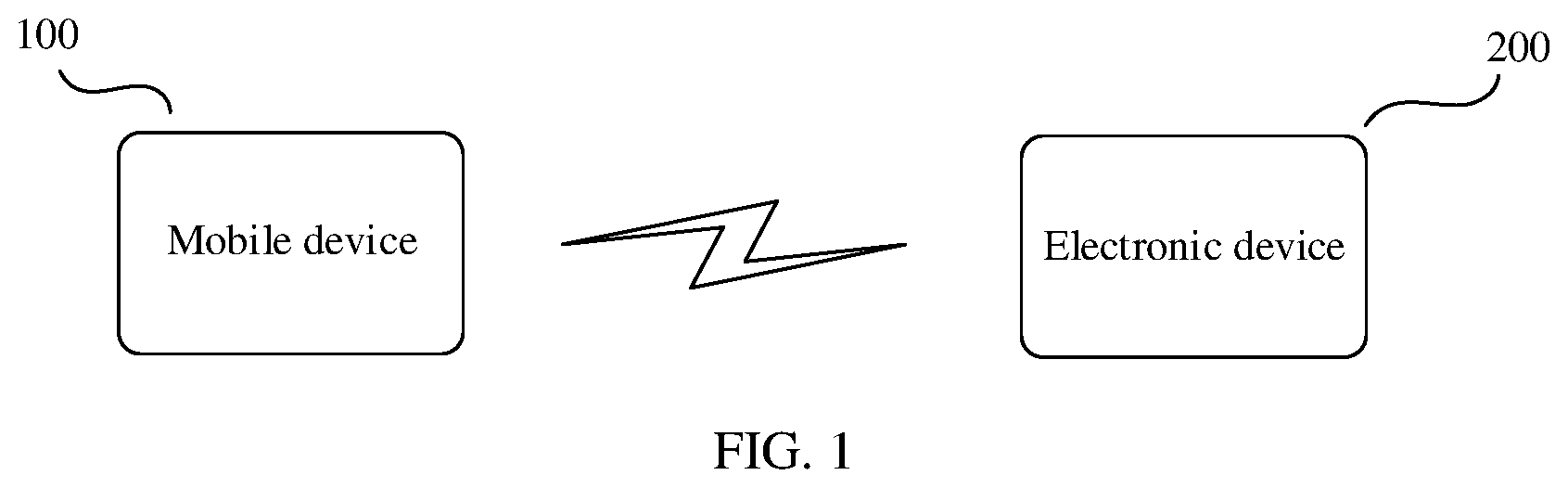 Patent US12375284 — Identity authentication method, electronic device, and computer-readable storage medium — Figure 1