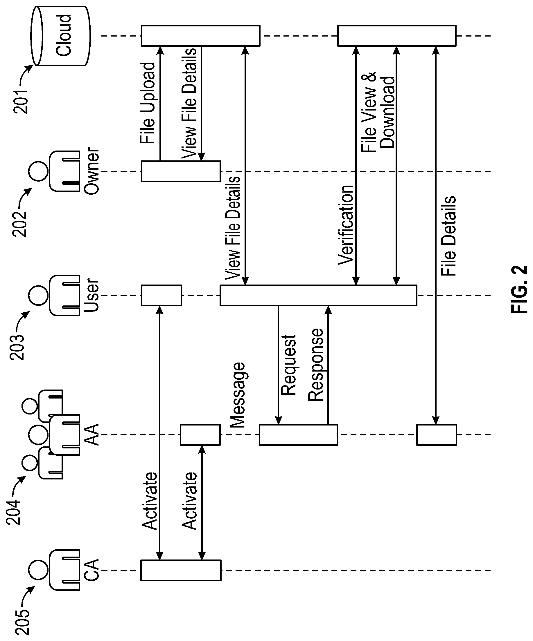 Patent US12375286 Figure 2 – Decentralized multi-authority attribute-based encryption from bilinear diffie-hellman assumptions