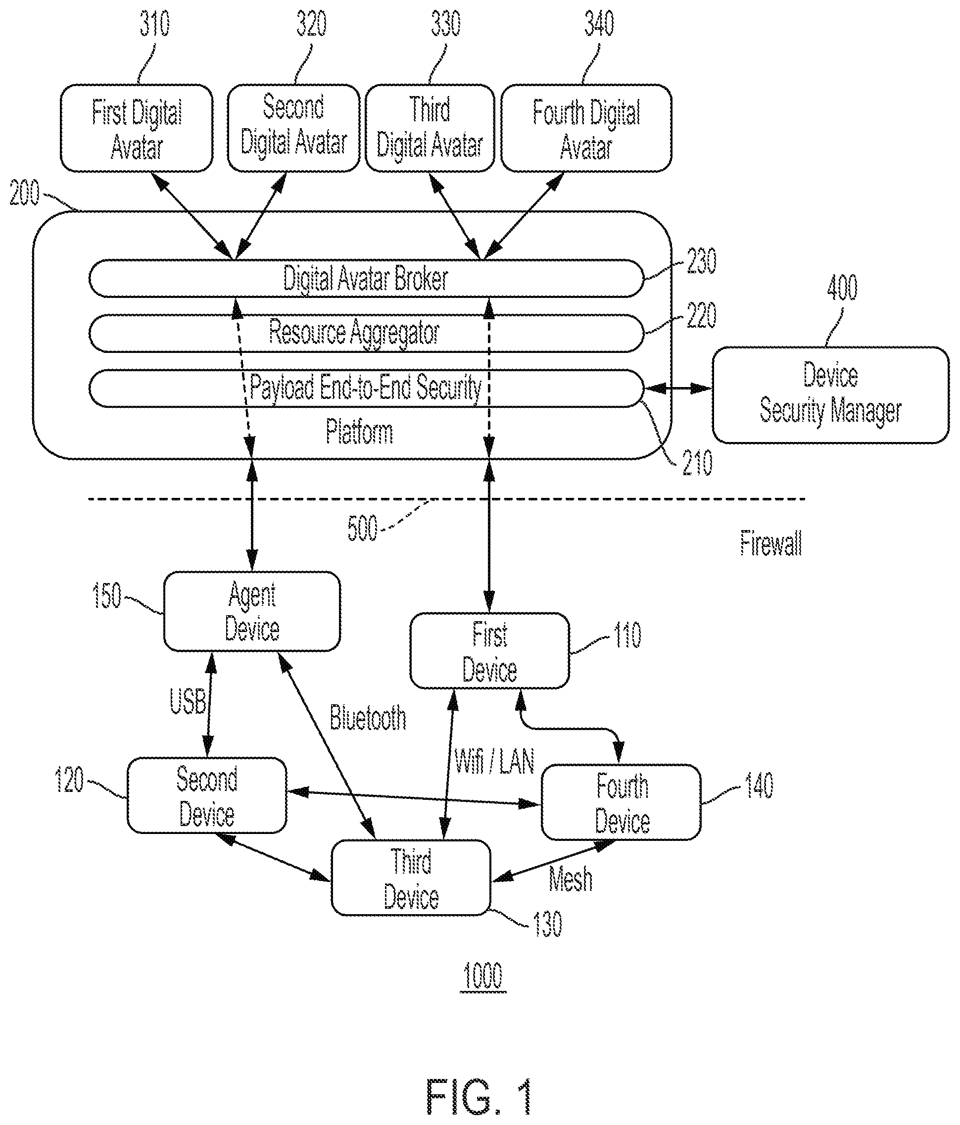 Patent US12375292 — Server to synchronize a digital avatar with a device based on items of information wrapped together — Figure 1