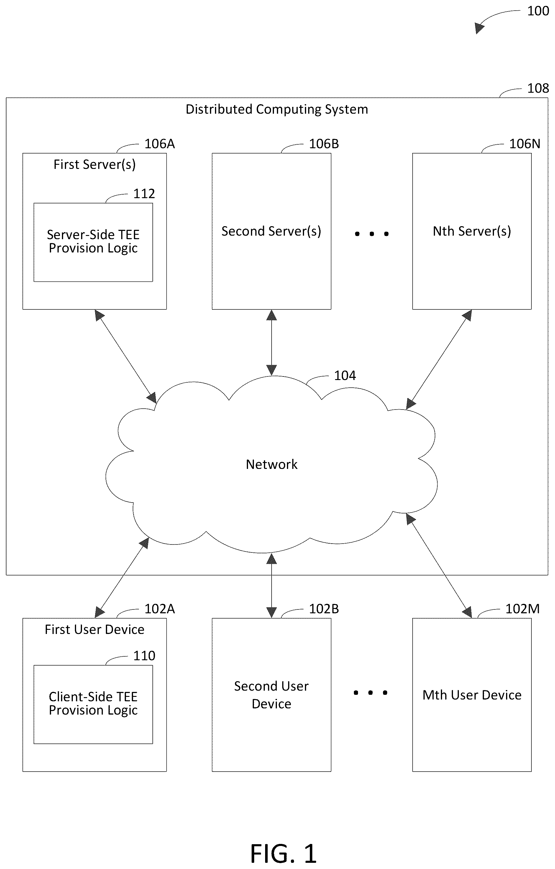 Patent US12375294 — Provisioning trusted execution environment based on chain of trust including platform — Figure 1