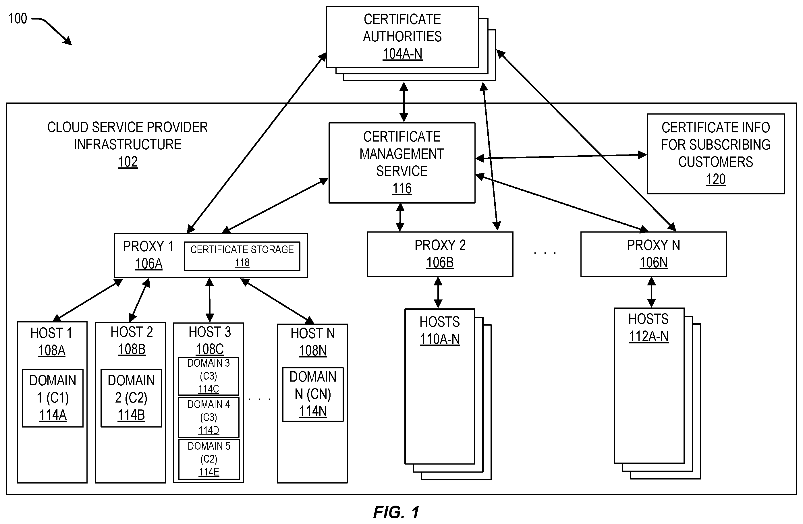 Patent US12375296 — Obtaining a domain certificate utilizing a proxy server — Figure 1