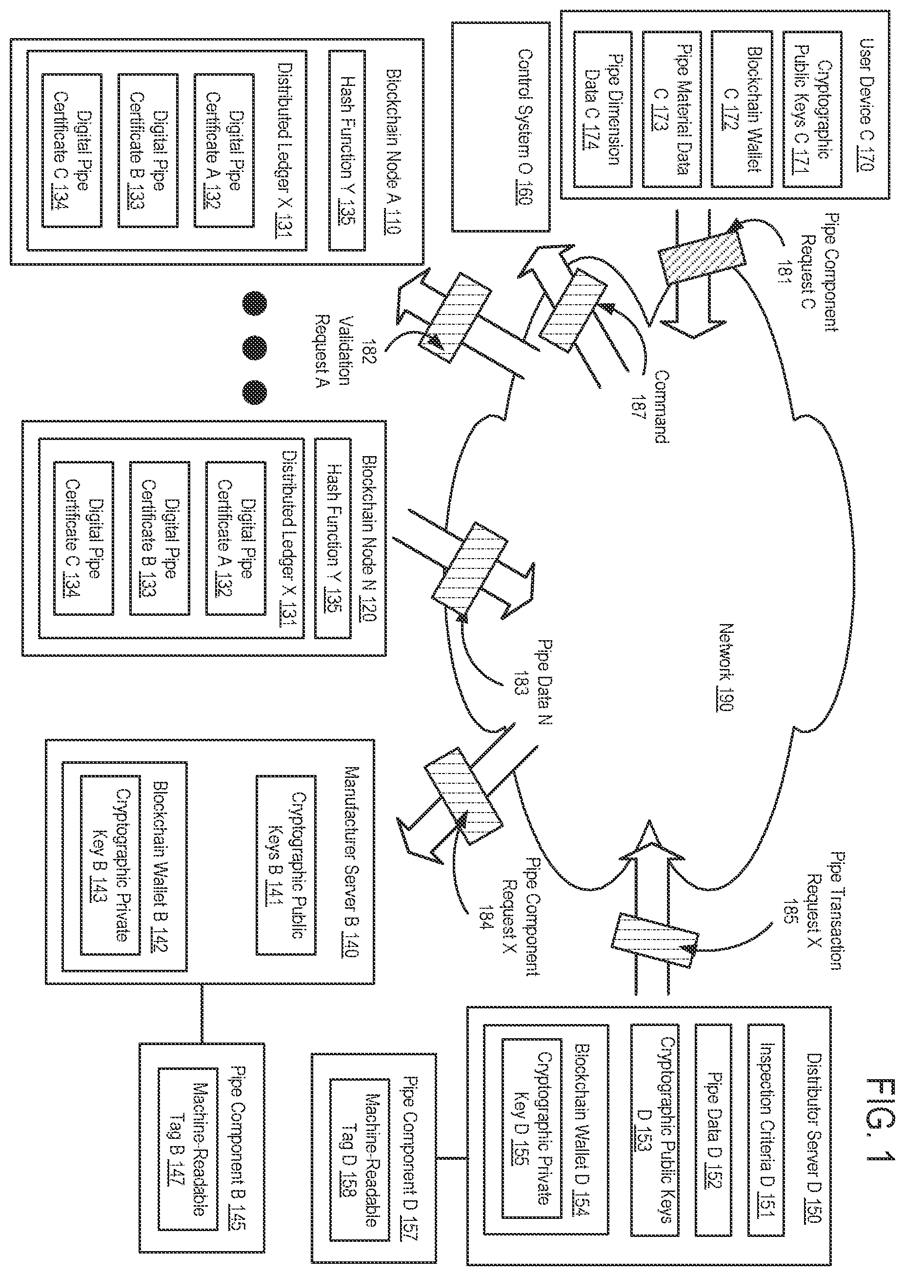 Patent US12375309 — Method and system for pipe component management using distributed ledger technology — Figure 1