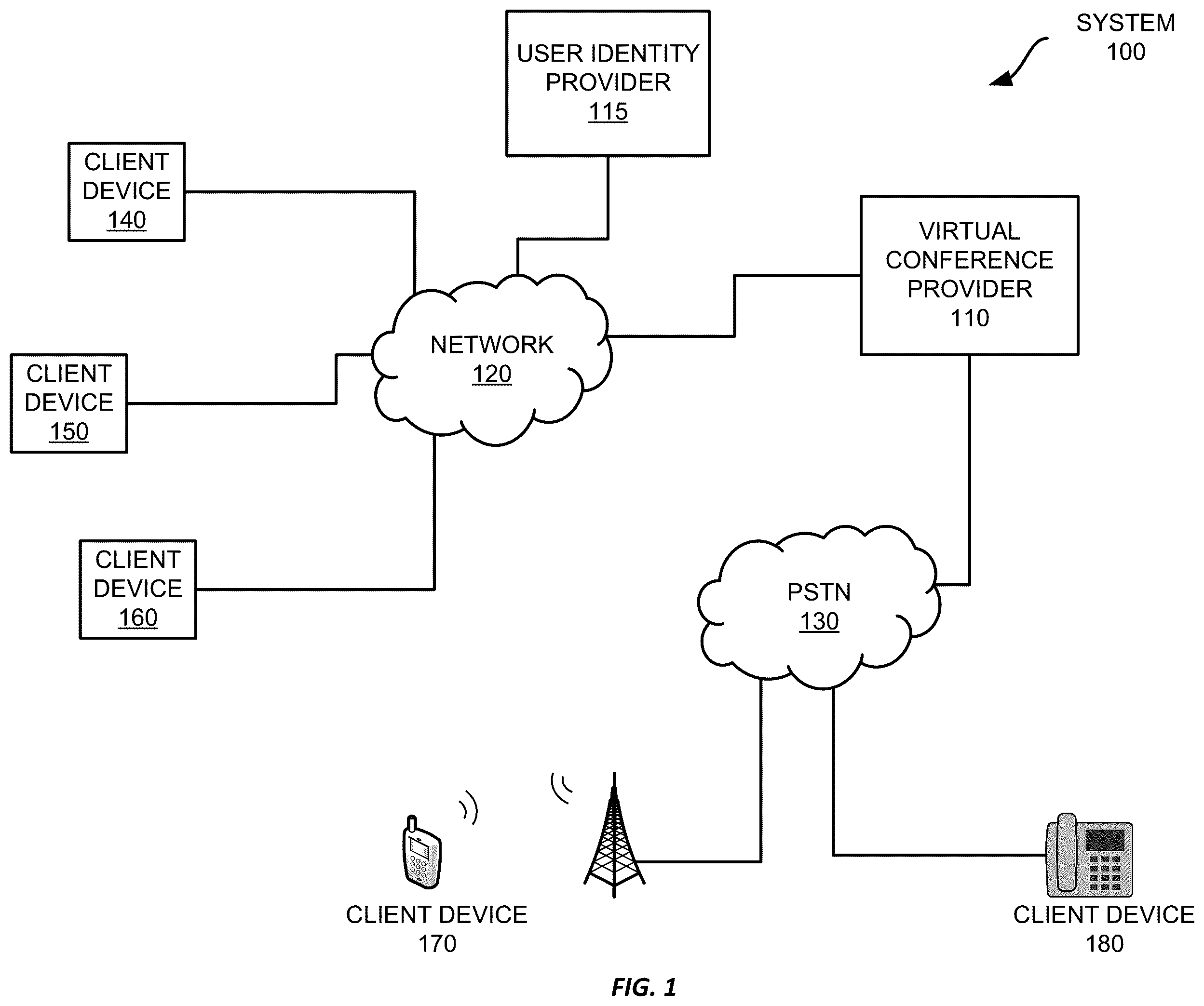 Patent US12375313 — Providing multistream automatic speech recognition during virtual conferences — Figure 1