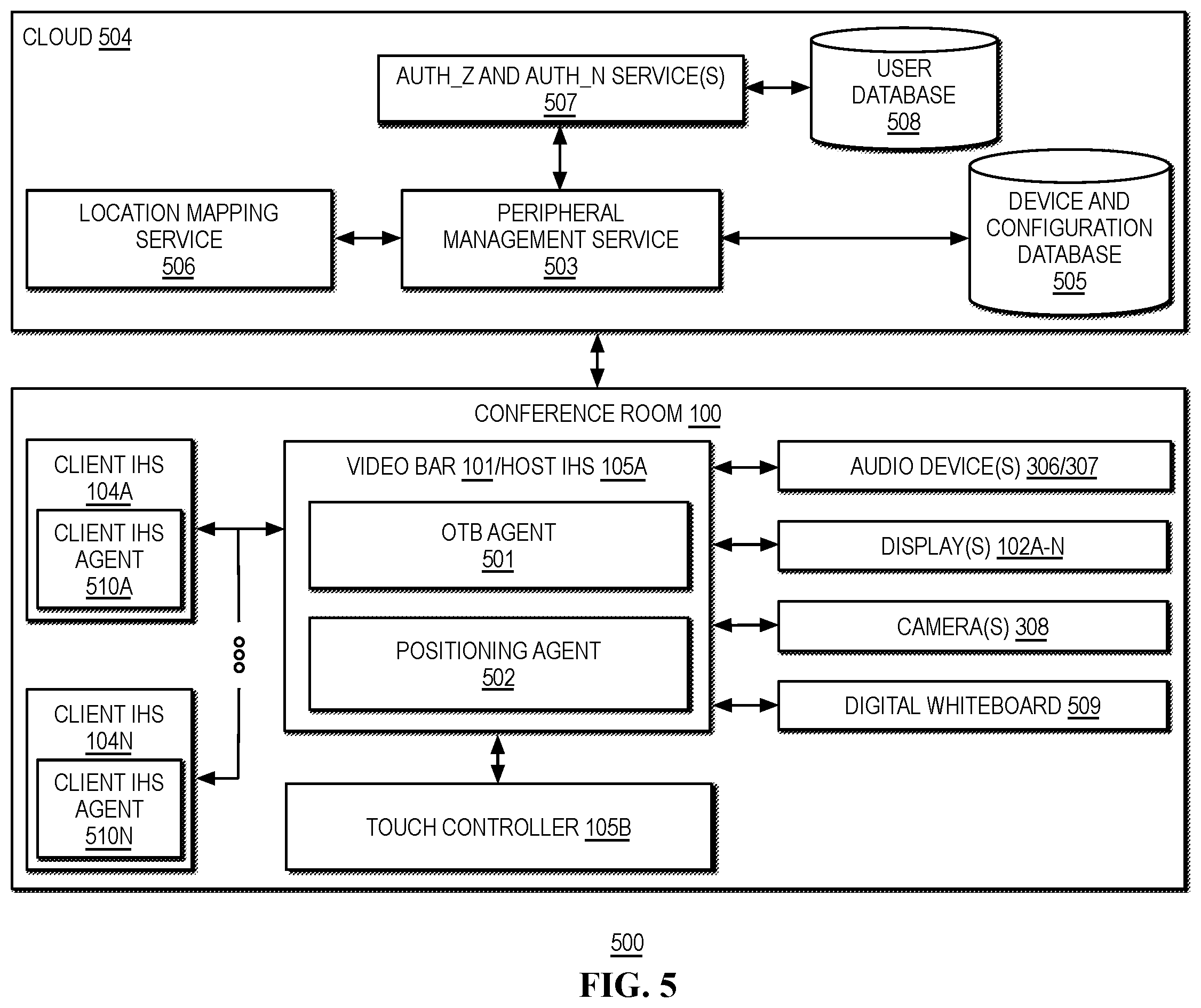 Patent US12375316 Figure 6 – Systems and methods to recommend adjustments to inventory for conference rooms
