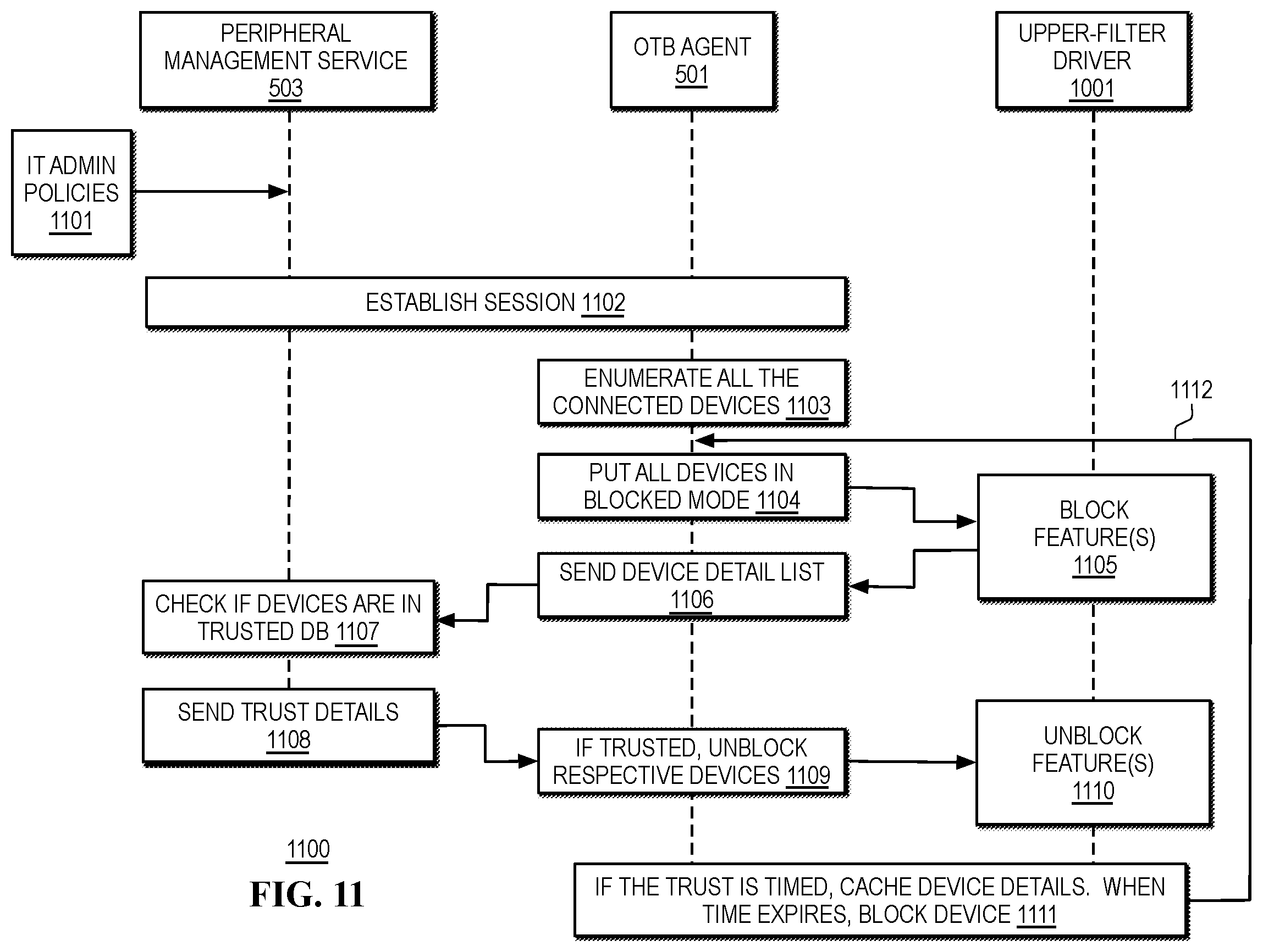 Patent US12375316 Figure 13 – Systems and methods to recommend adjustments to inventory for conference rooms
