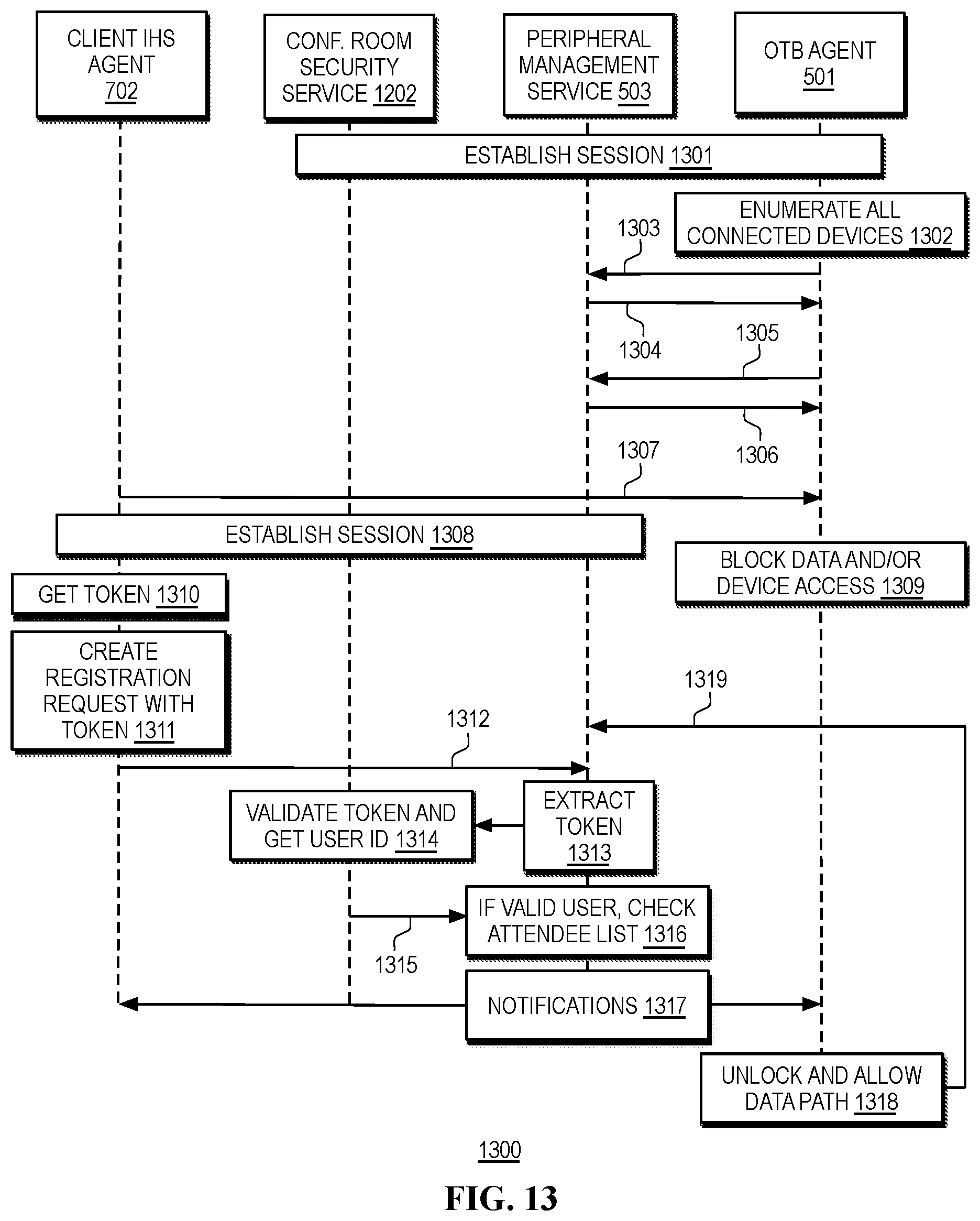 Patent US12375316 Figure 15 – Systems and methods to recommend adjustments to inventory for conference rooms