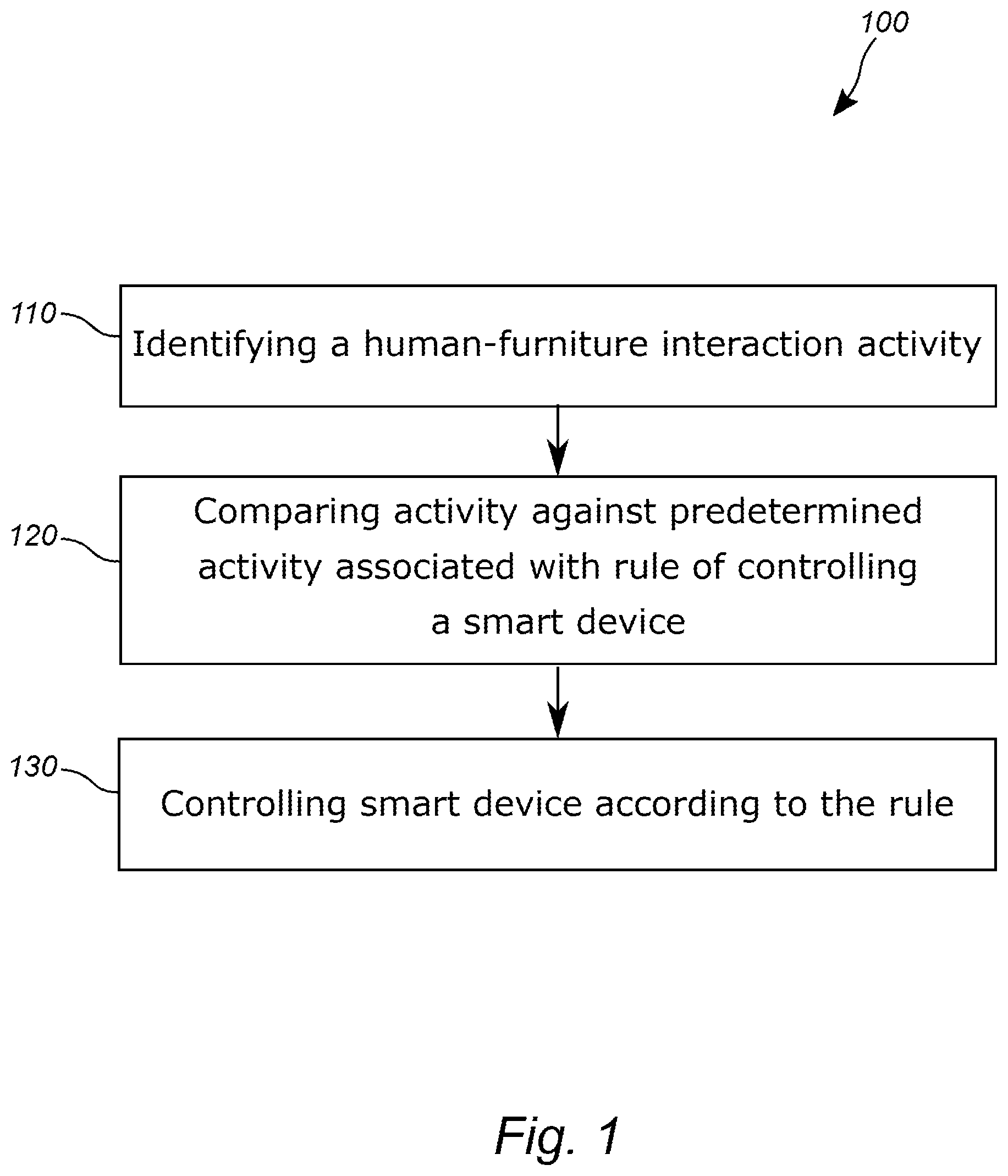 Patent US12375318 — Method and device for controlling a smart device — Figure 1