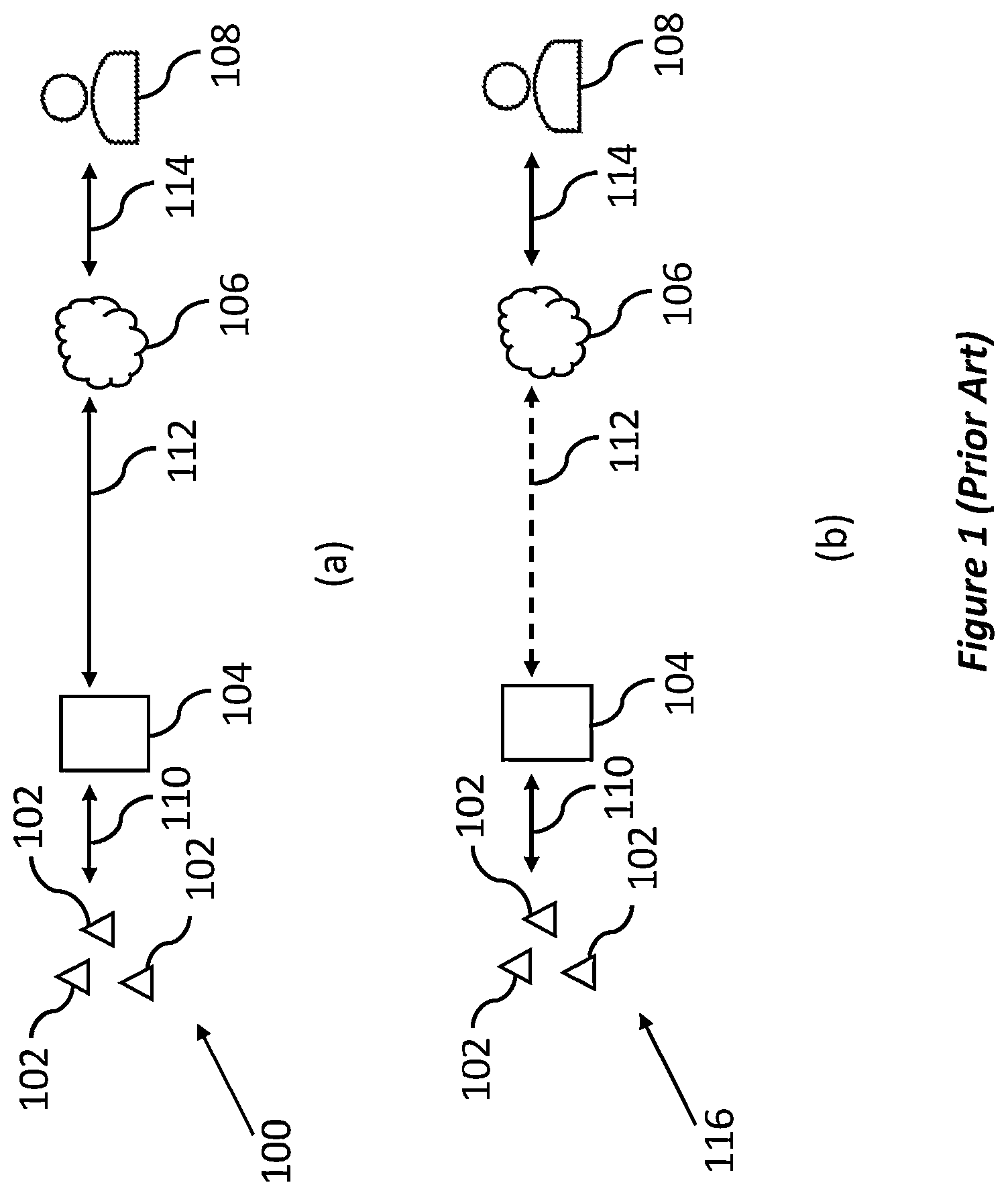 Patent US12375319 Figure 1 – Gateway for communication, an onboarding device, and methods thereof