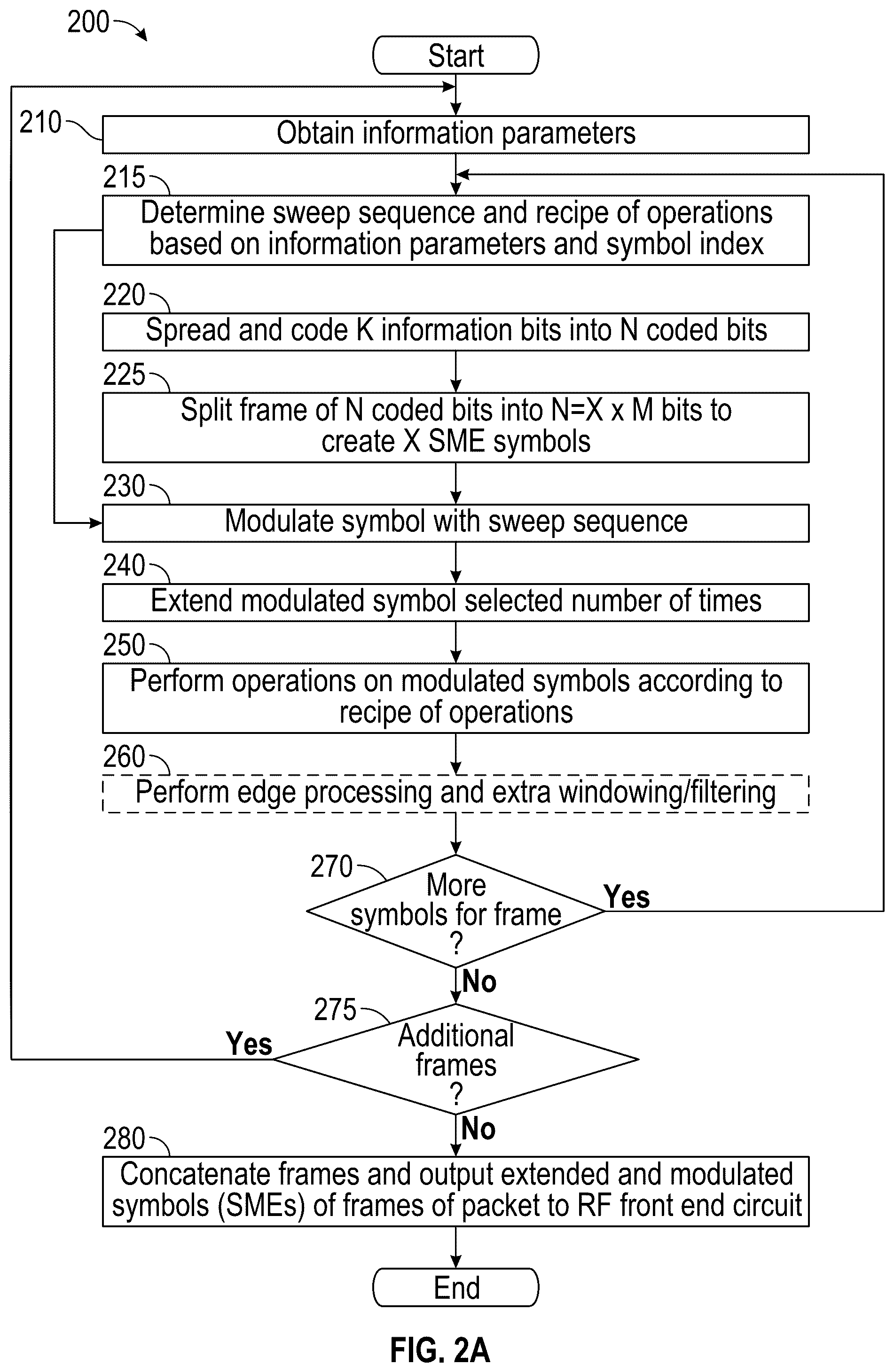 Patent US12375331 Figure 2 – Techniques for reception of scalable sweep wide area modulation communications