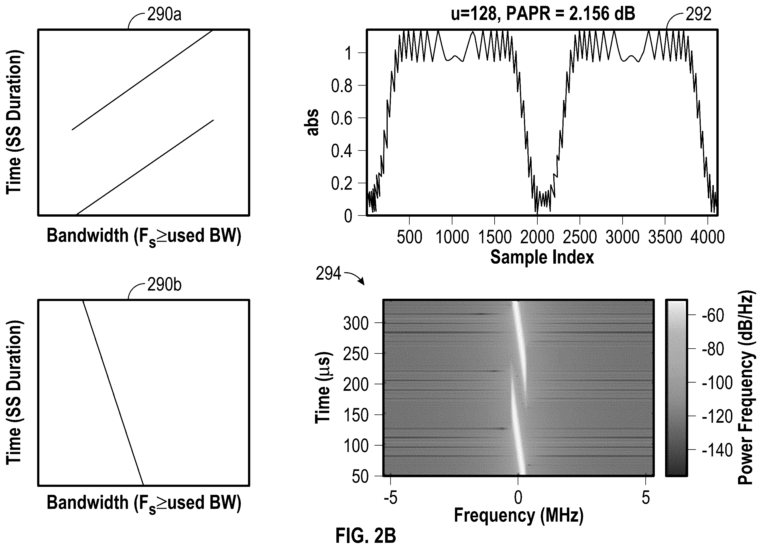 Patent US12375331 Figure 3 – Techniques for reception of scalable sweep wide area modulation communications