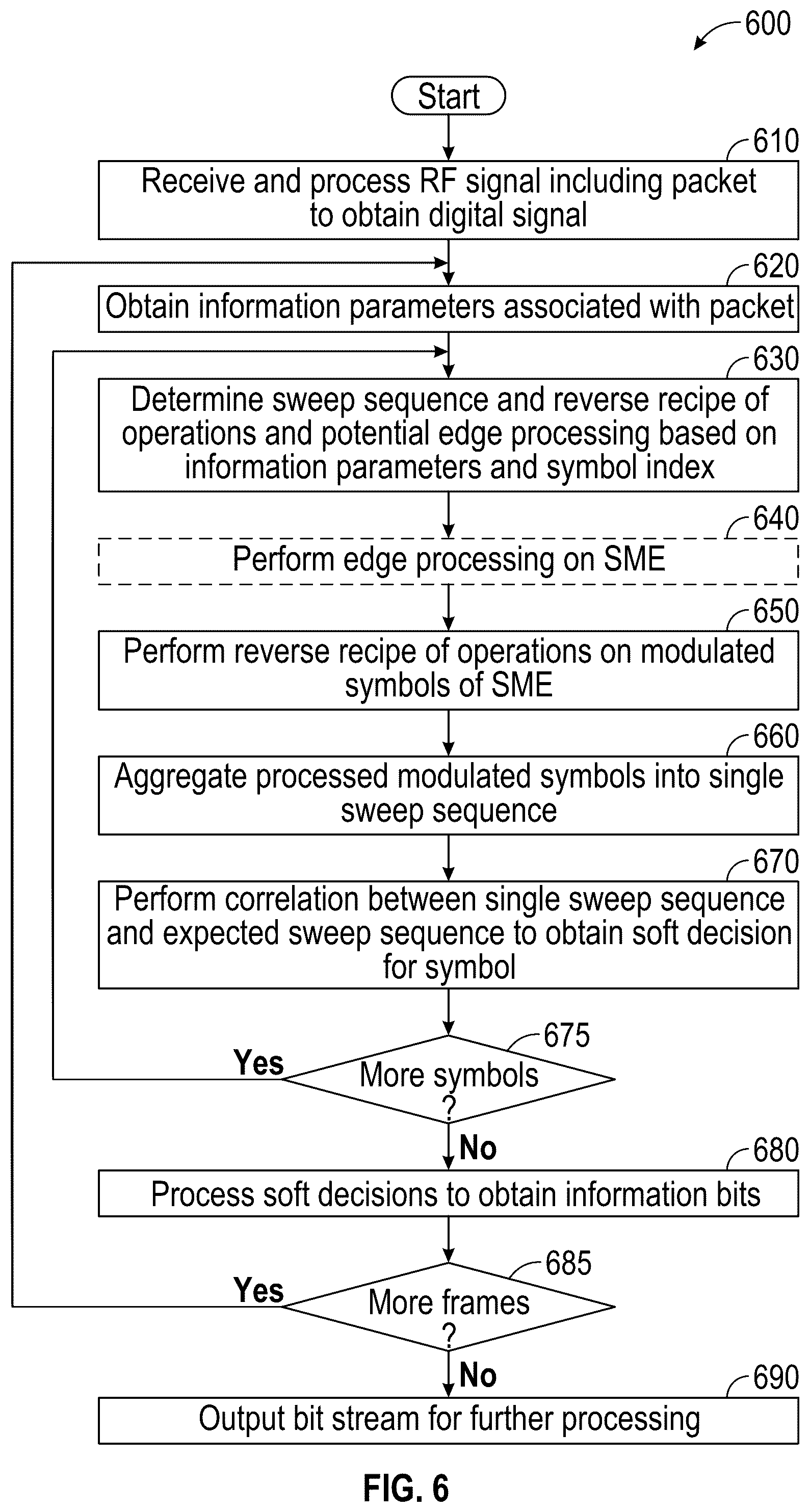 Patent US12375331 Figure 8 – Techniques for reception of scalable sweep wide area modulation communications