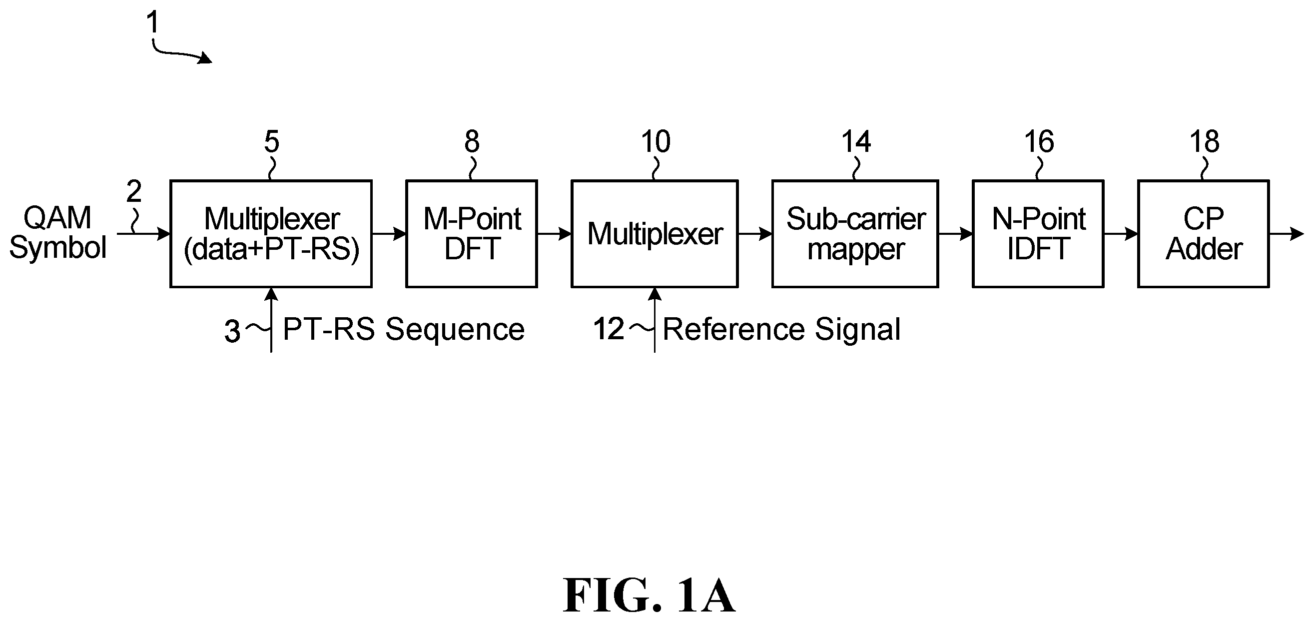 Patent US12375338 Figure 1 – Methods and apparatus for using a phase tracking reference signal with a single carrier waveform