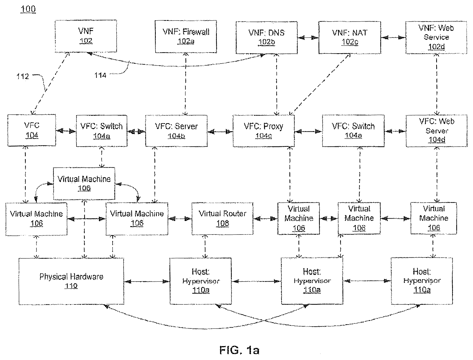 Patent US12375346 — System and method for SDN orchestration validation — Figure 1