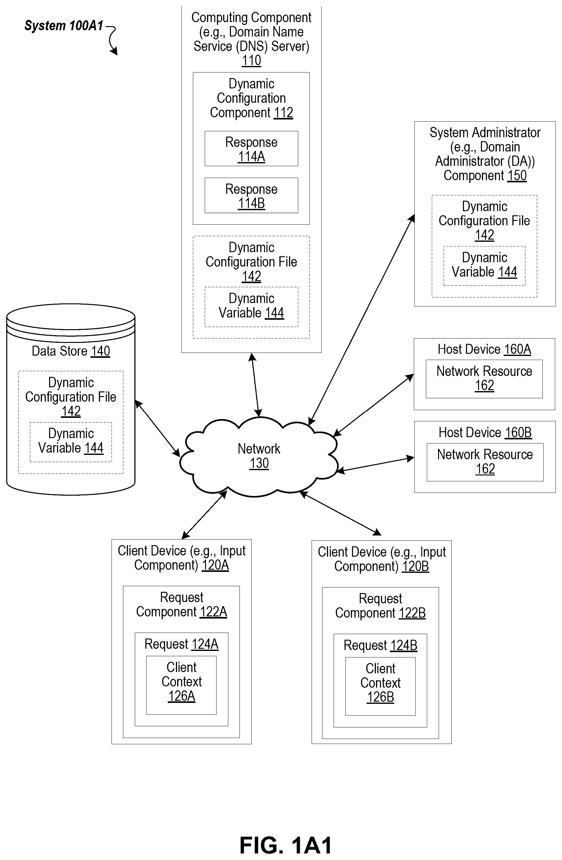 Patent US12375351 — Unified programmable dynamic context-aware configuration — Figure 1
