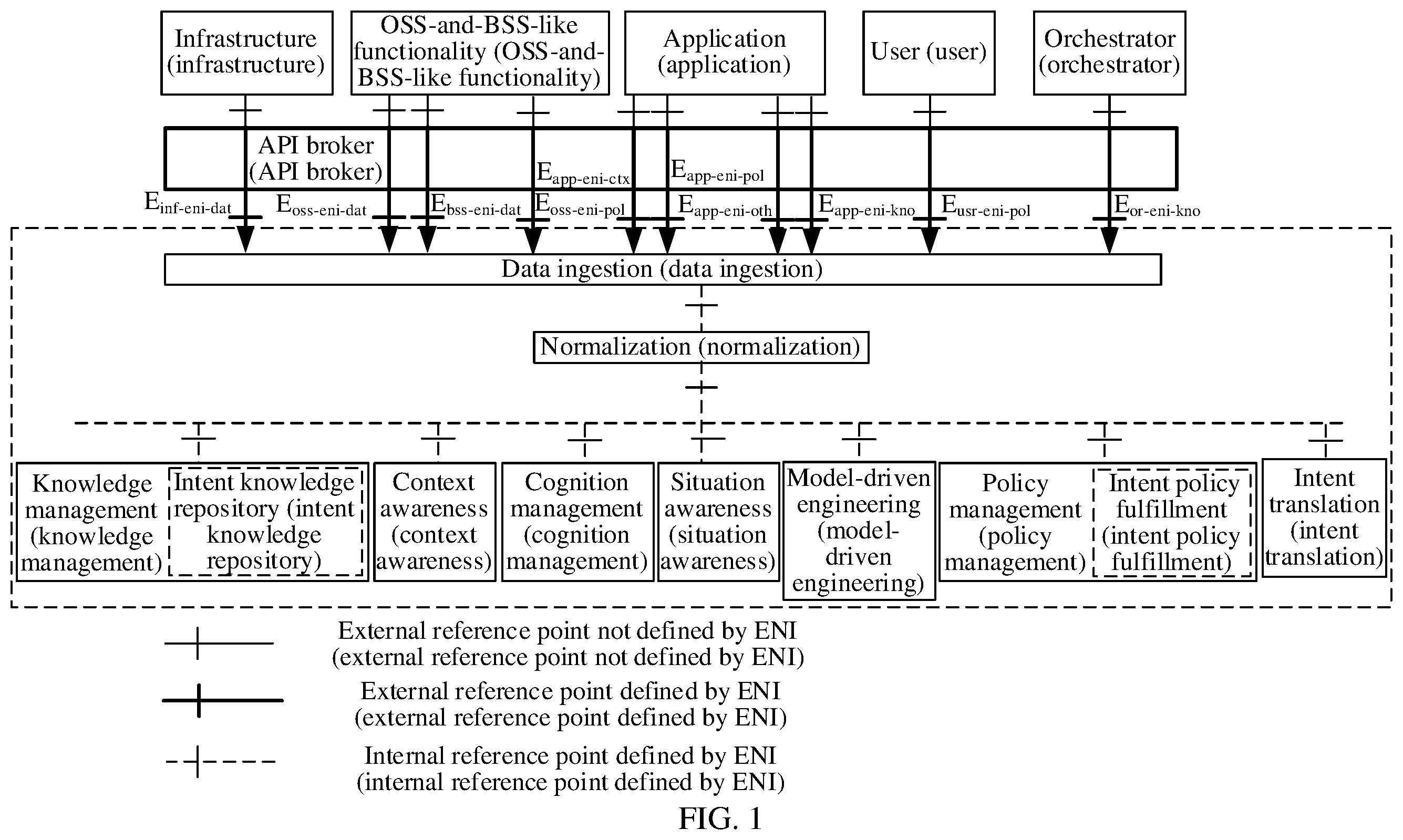 Patent US12375355 Figure 1 – Intent maintenance method and apparatus