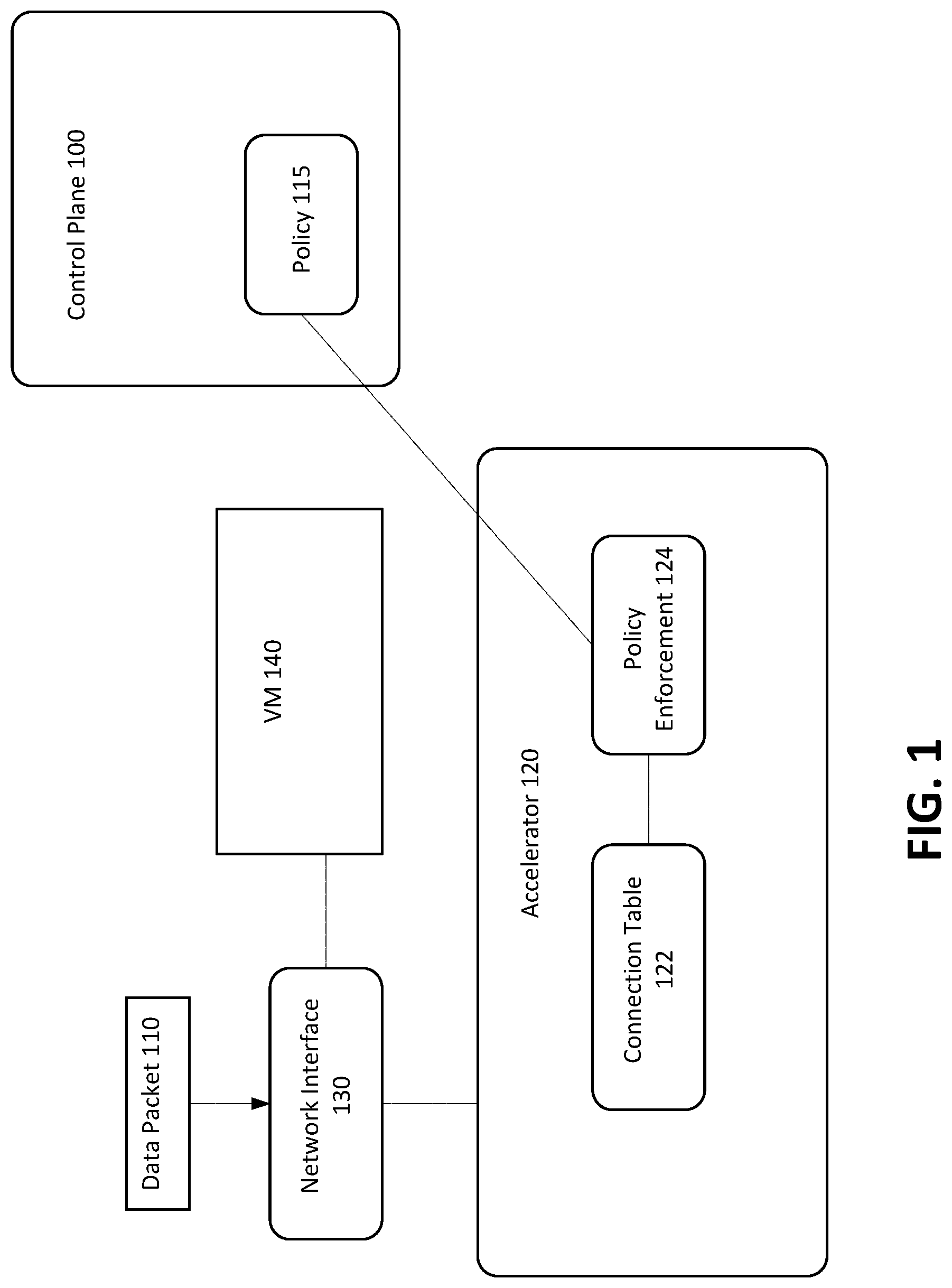Patent US12375357 — Re-simulation of updated SDN connection flows — Figure 1