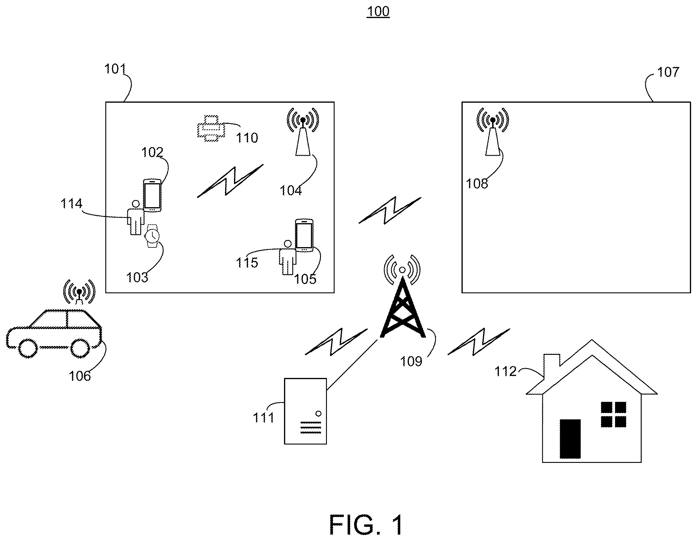 Patent US12375360 — Smart detection of danger using signals degradation and ML/AI — Figure 1