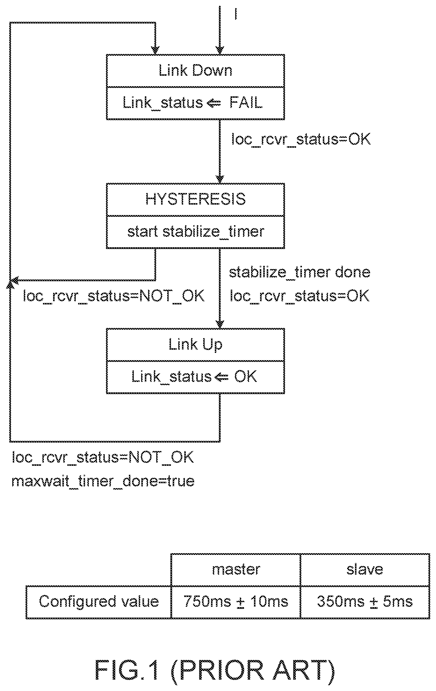 Patent US12375375 Figure 1 – Link down detector and link down detecting method for ethernet