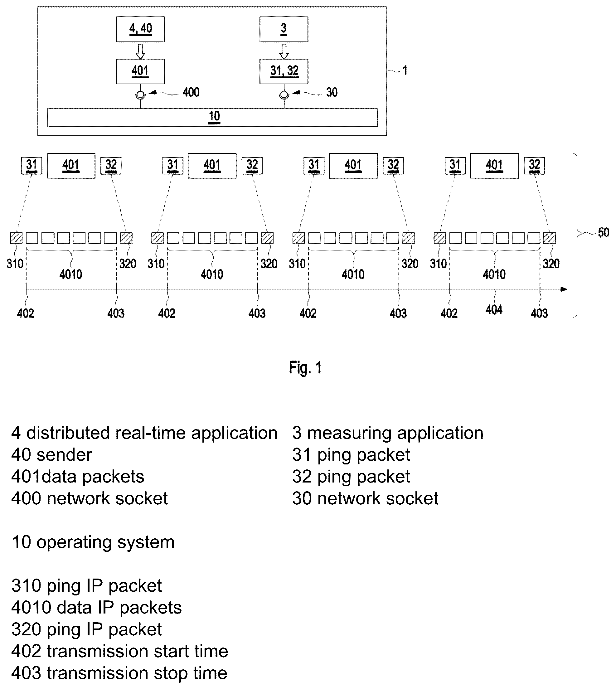 Patent US12375383 — Reliable and accurate latency measurement — Figure 1