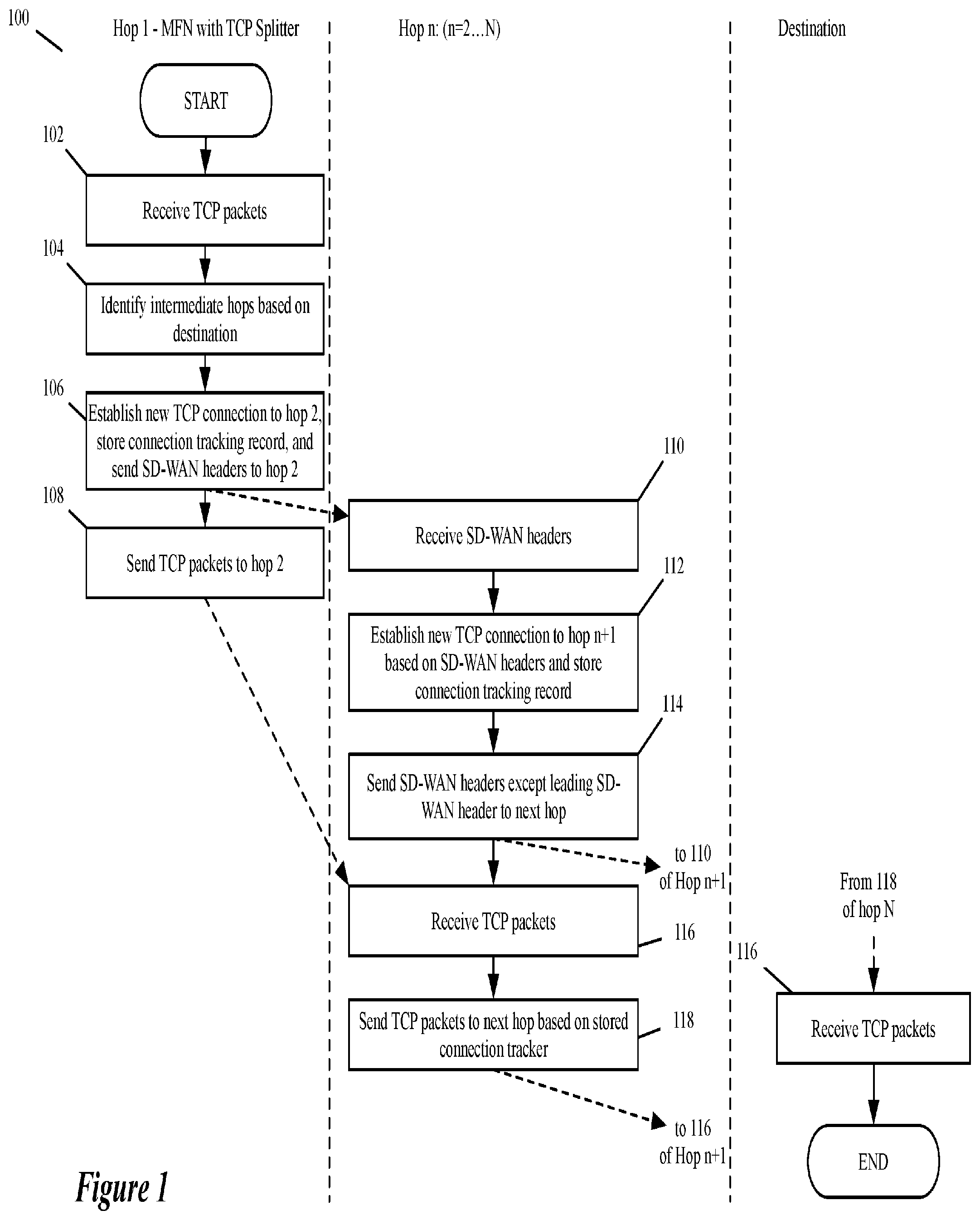 Patent US12375403 — Tunnel-less SD-WAN — Figure 1