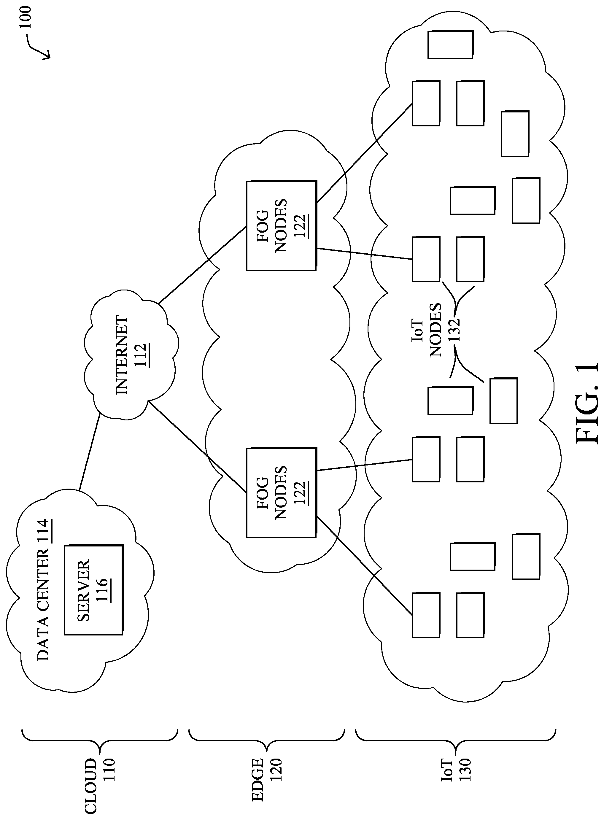 Patent US12375410 — Position aware load balancing in a ring network — Figure 1