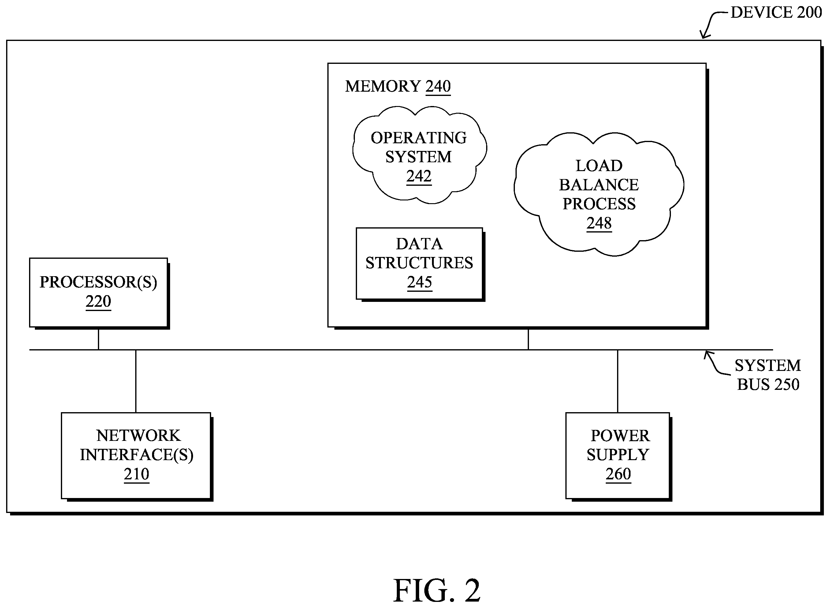 Patent US12375410 Figure 2 – Position aware load balancing in a ring network