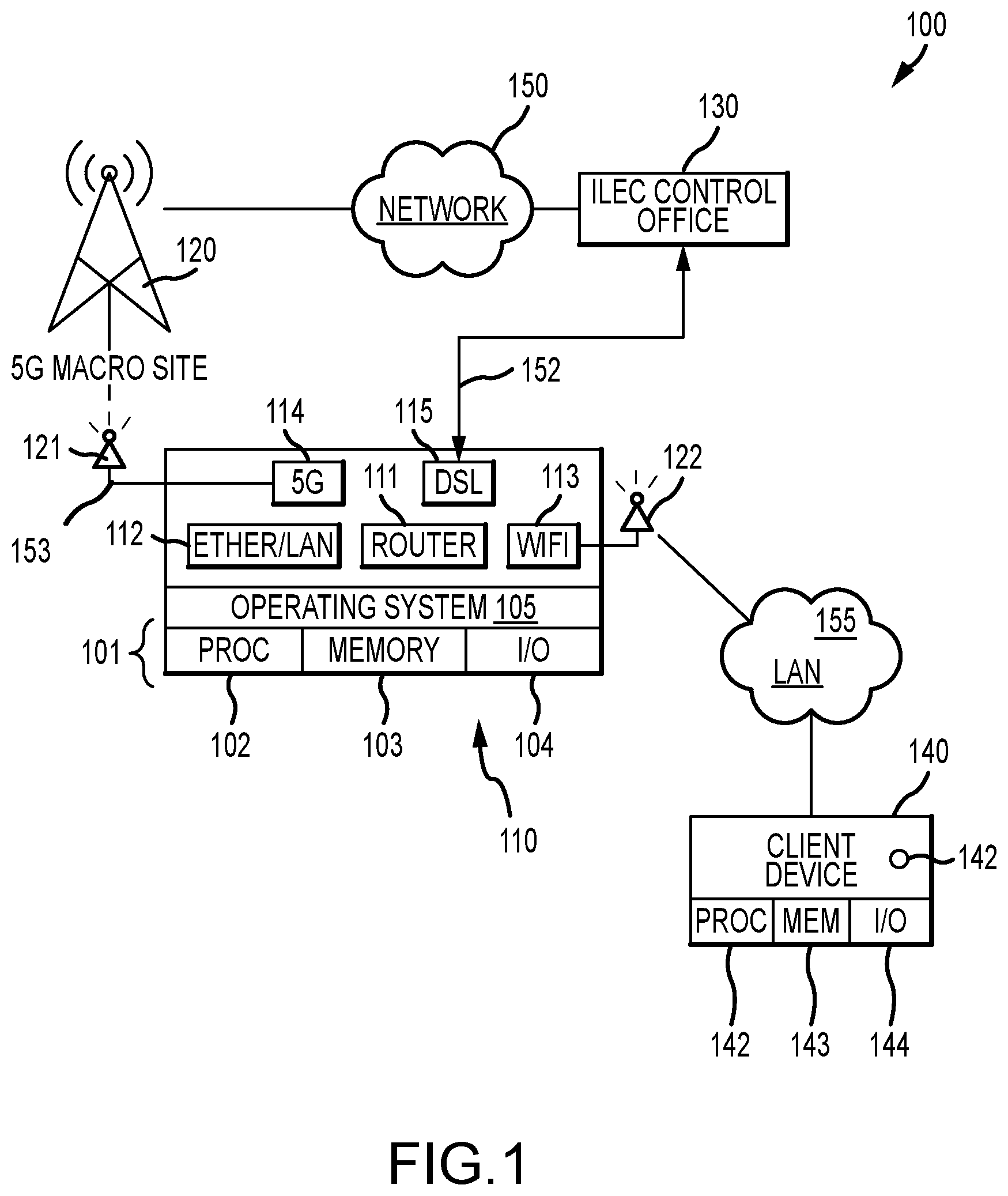 Patent US12375414 — Intelligent router bonding 5G telephony and digital subscriber line services — Figure 1