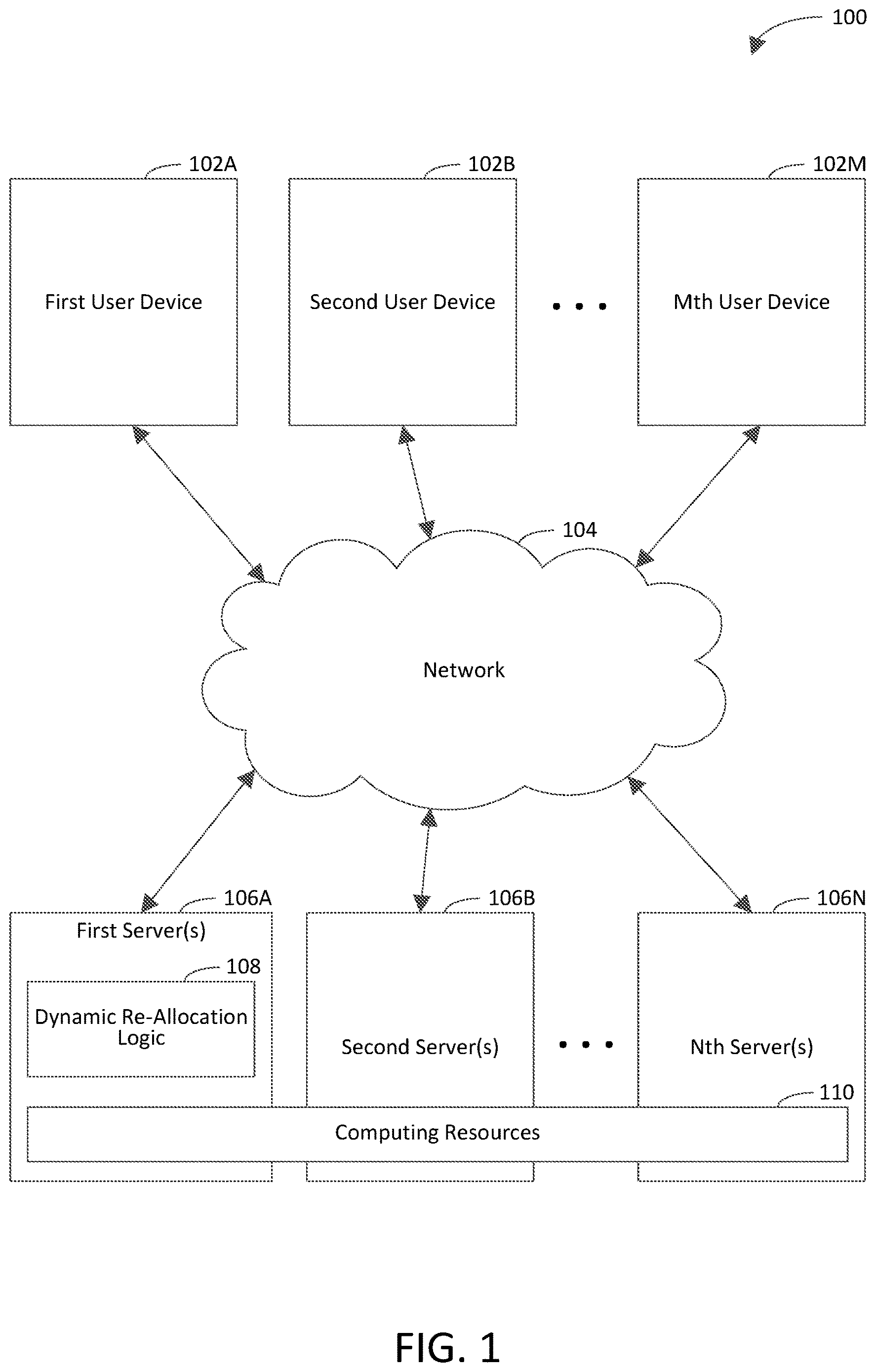 Patent US12375420 Figure 1 – Dynamically re-allocating computing resources while maintaining network connection(s)