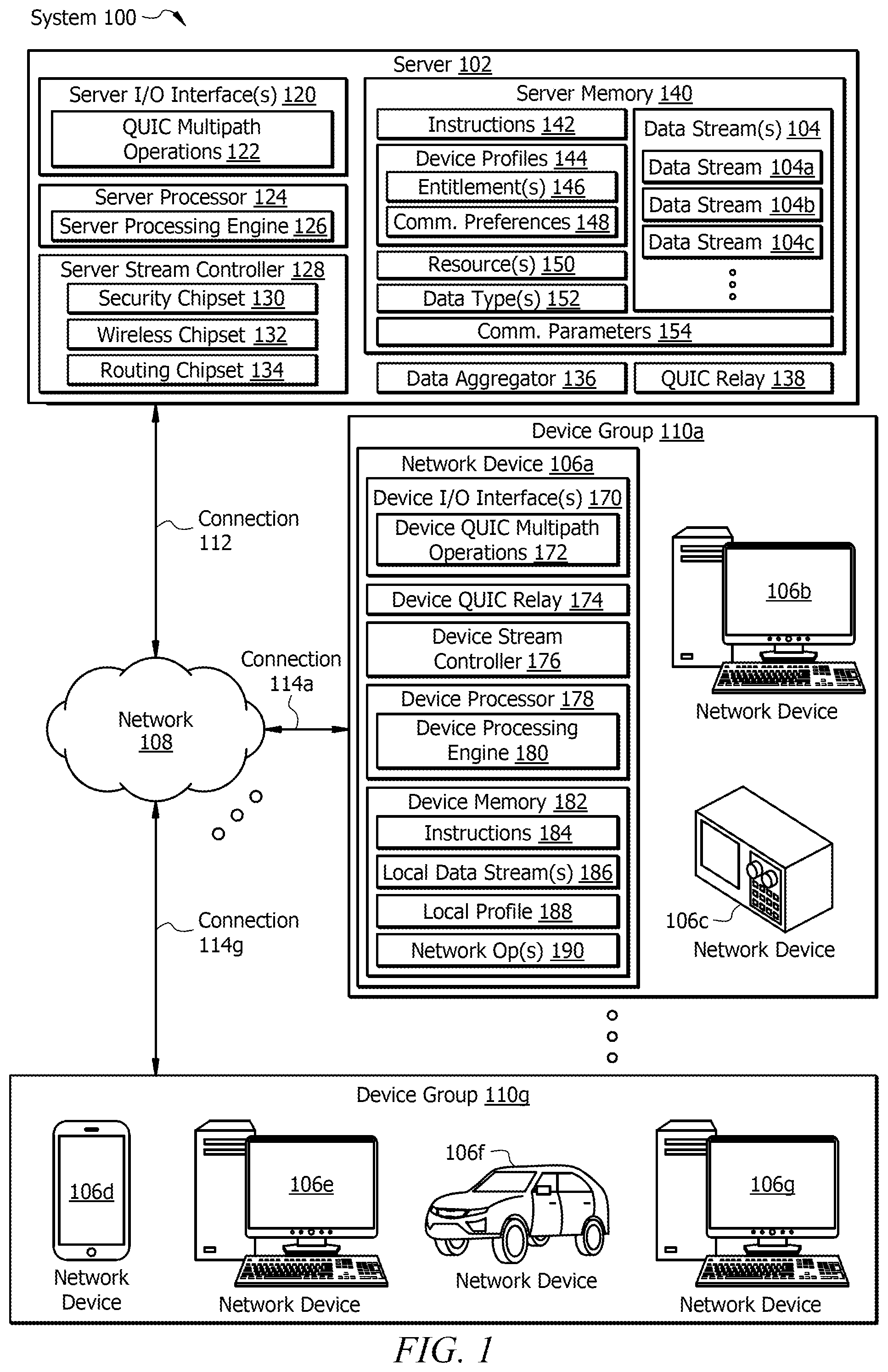 Patent US12375422 Figure 1 – Resilient data plane processing using multiple network streams