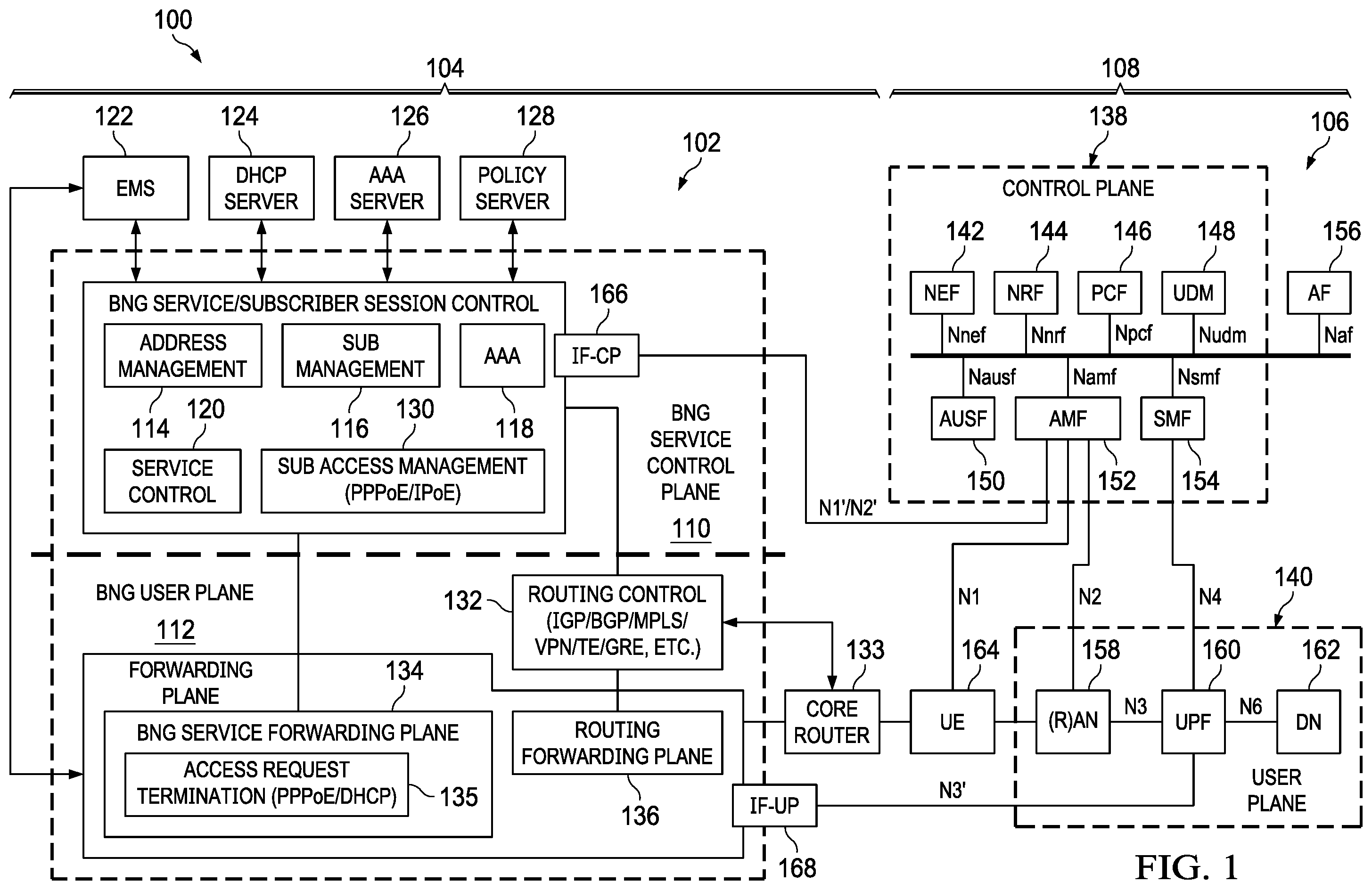 Patent US12375425 — Interactions between a broadband network gateway and a fifth generation core — Figure 1