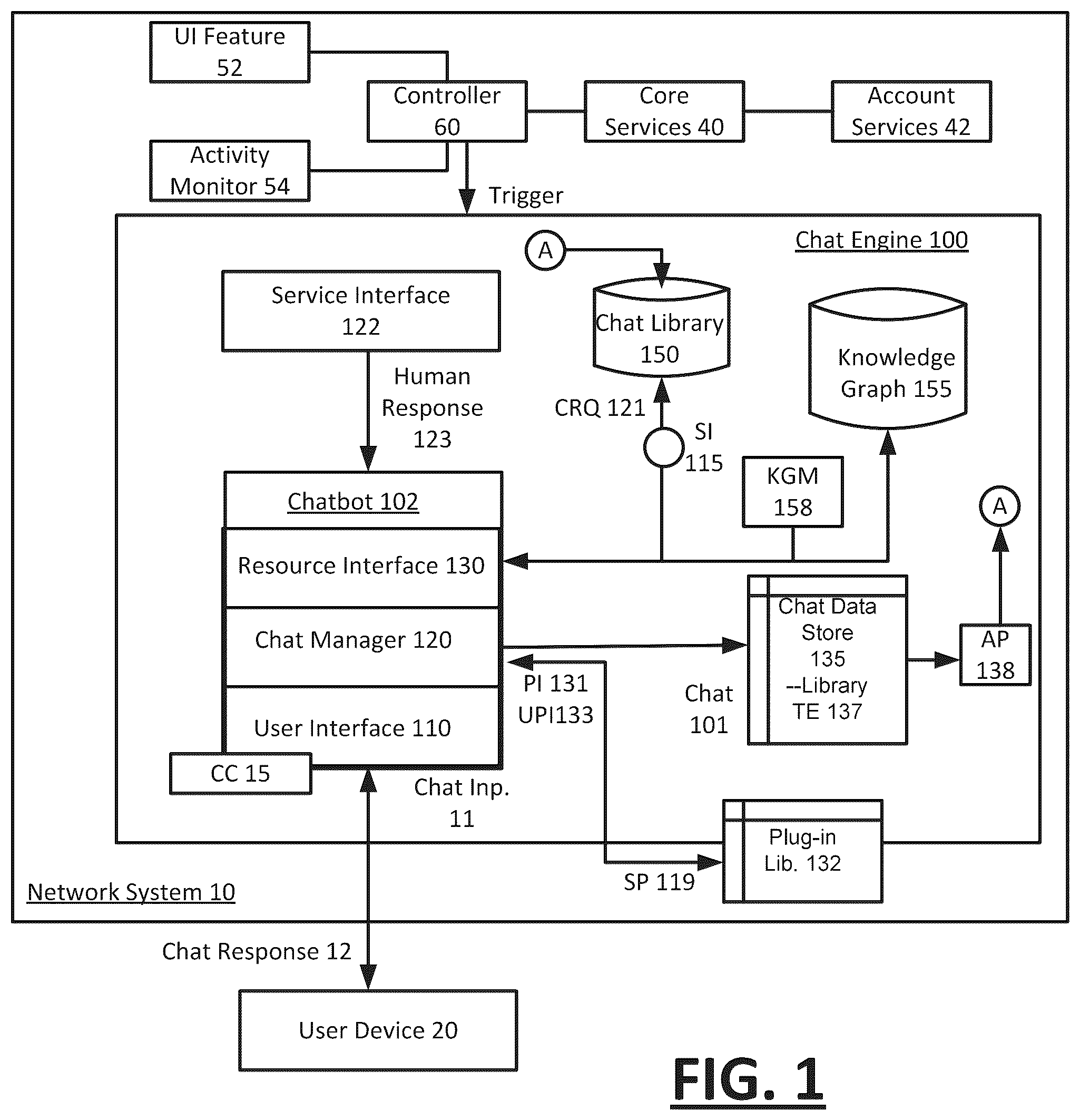 Patent US12375432 — Chat management system — Figure 1