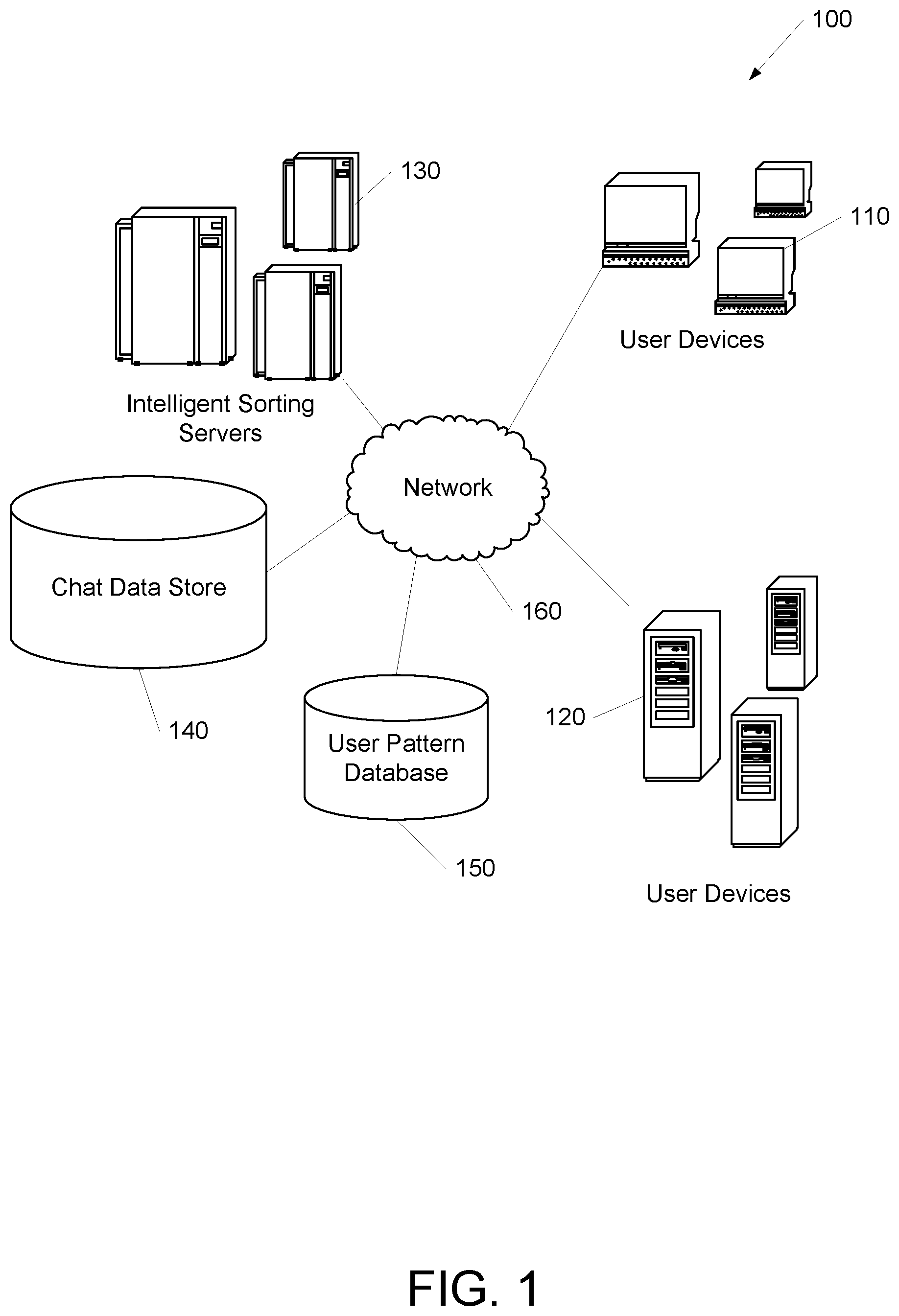 Patent US12375438 — Intelligent sorting of time series data for improved contextual messaging — Figure 1