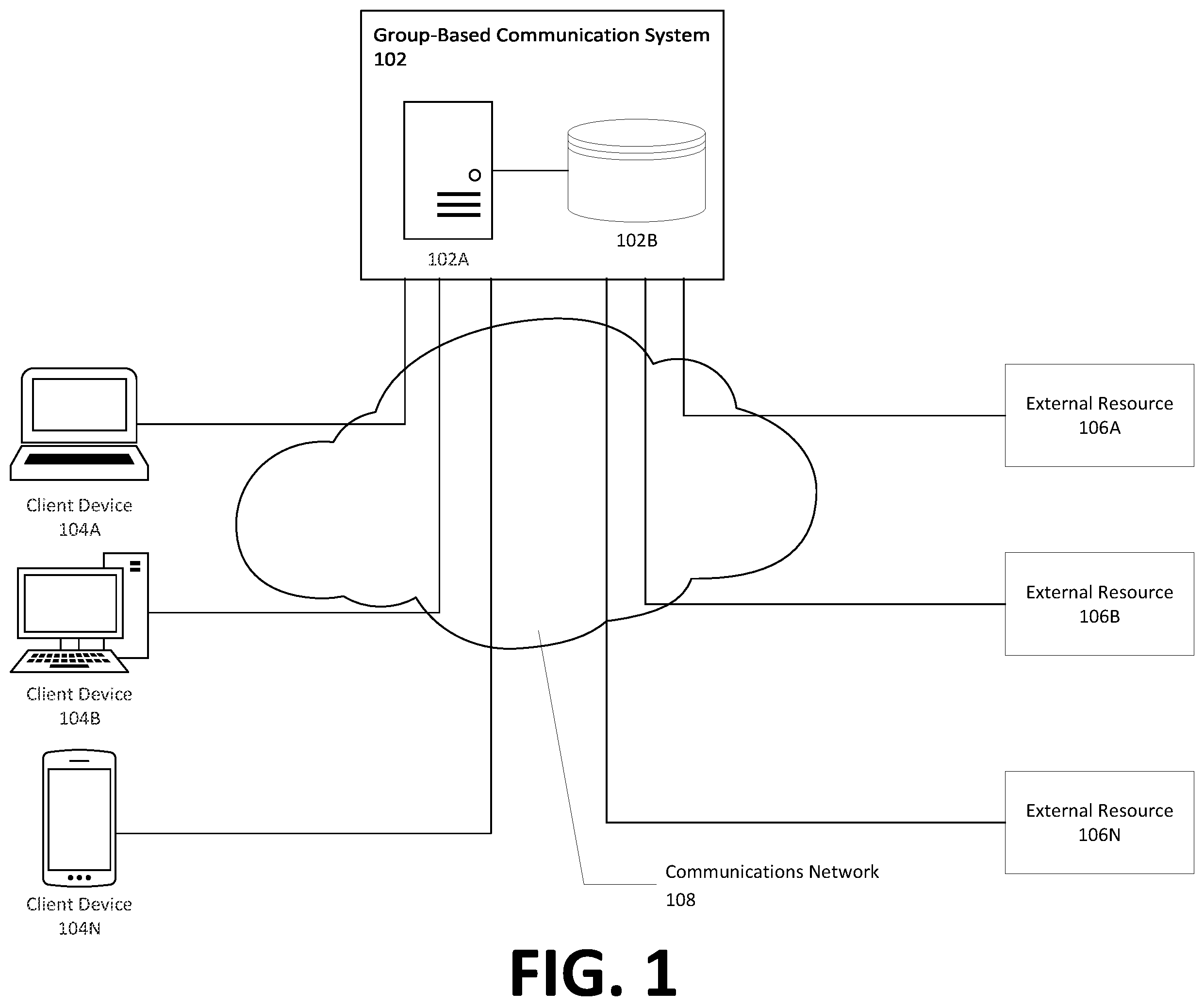 Patent US12375439 — Apparatuses, methods, and computer program products for data retention in a common group-based communication channel — Figure 1